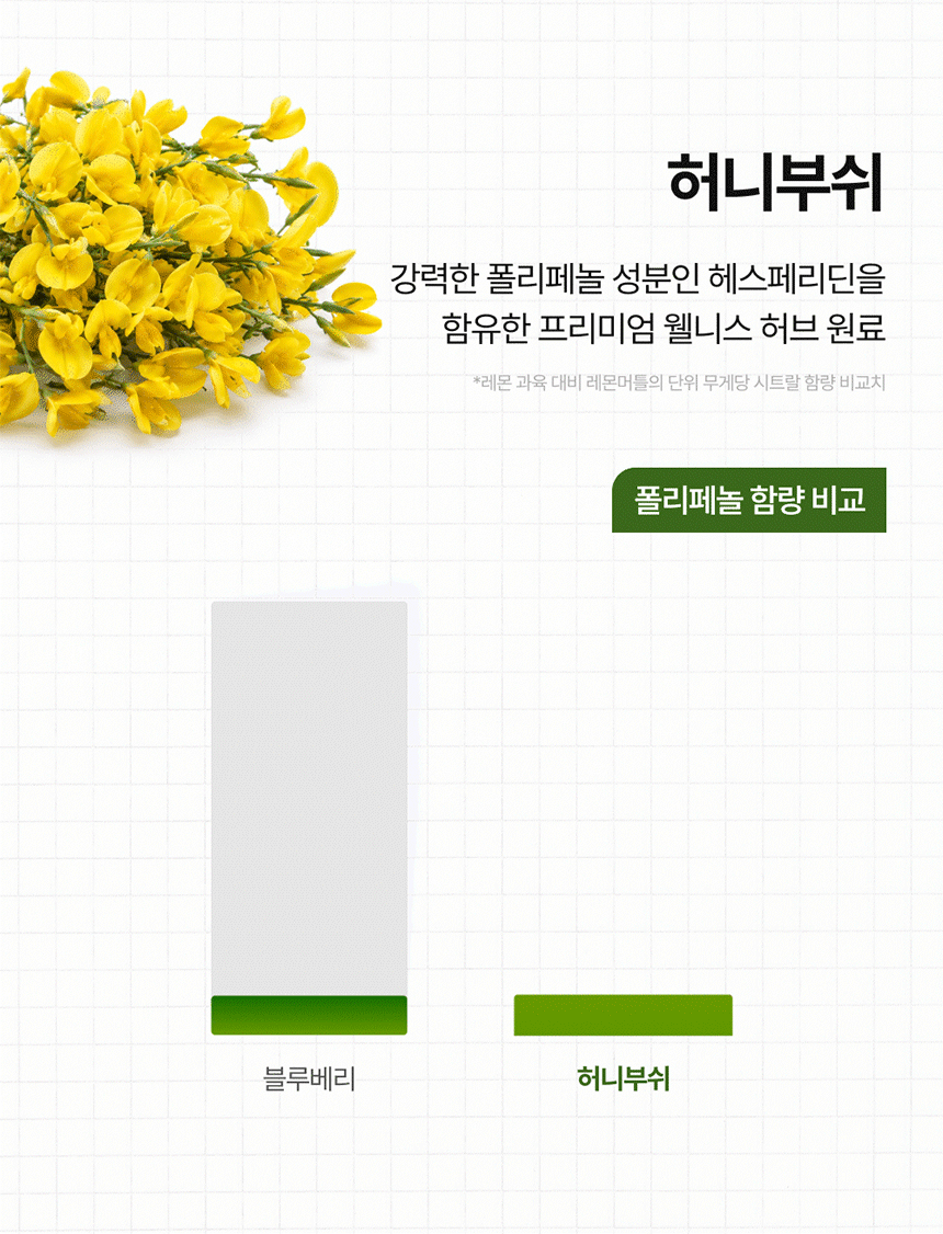 럽티 레몬녹차 복제