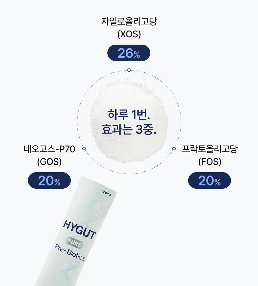 하이굿 퓨어 프리바이오틱스