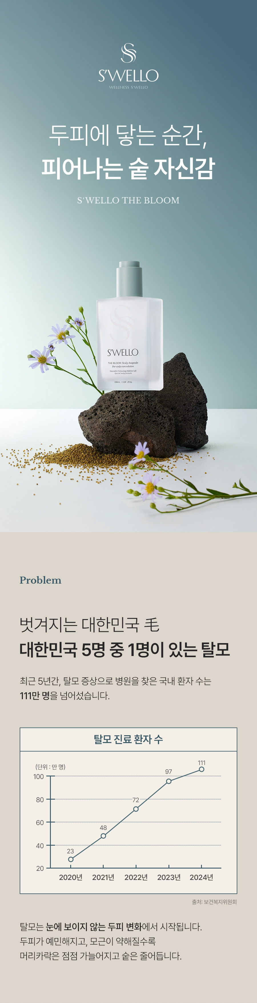 스웰로 더 블룸 제주차조 비건 두피 동안 탈모 앰플