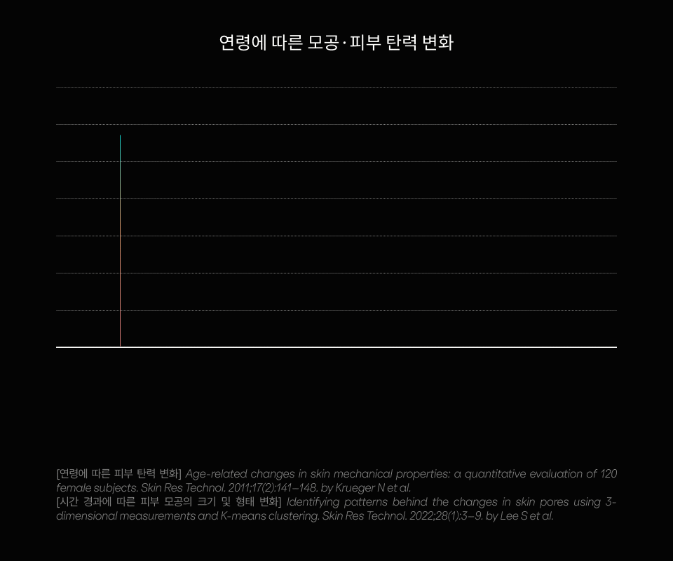 닥터나인틴 포어엑스좀 레디알엔 엑소좀 앰플 15ml