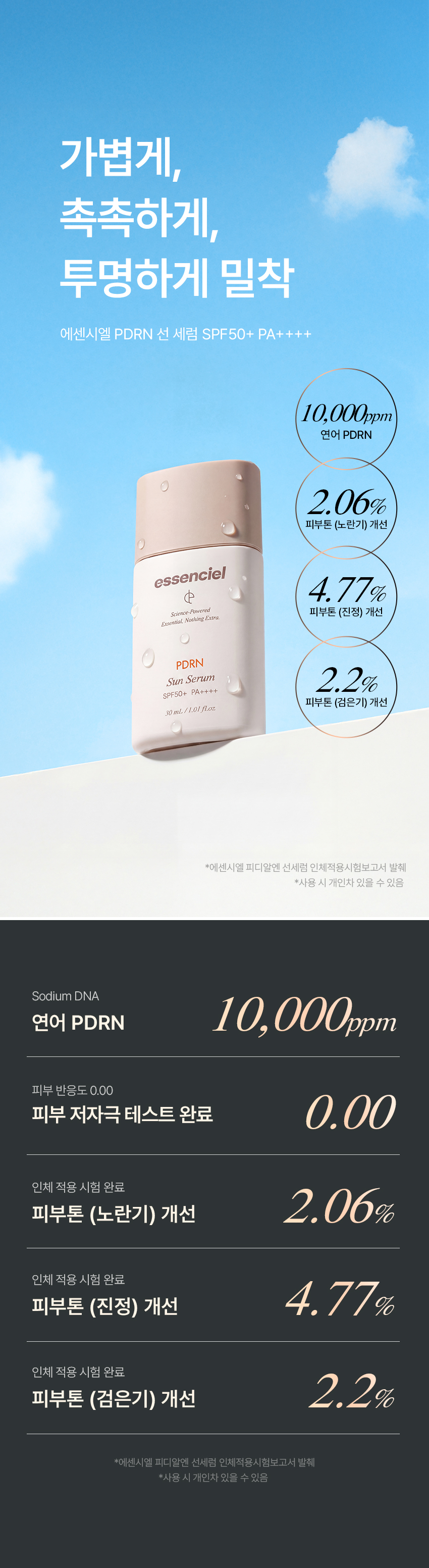 PDRN 선 세럼