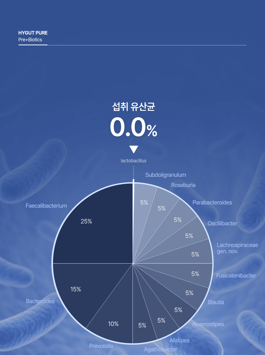 하이굿 퓨어 프리바이오틱스