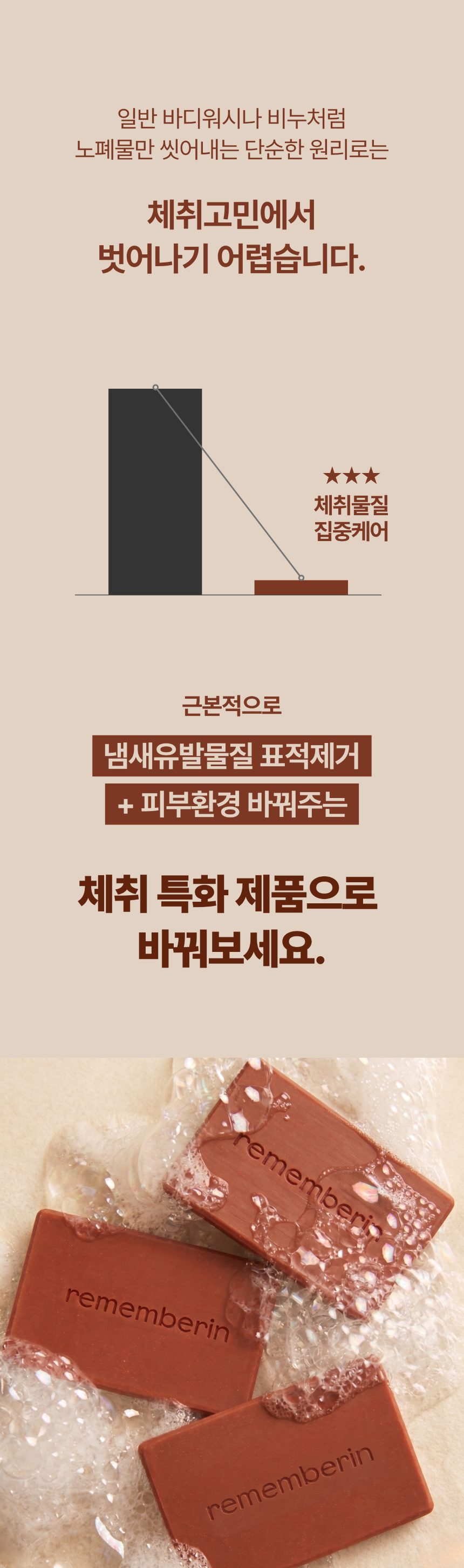 리멤버린 데오도라이징 올인원 단감 클렌징 바
