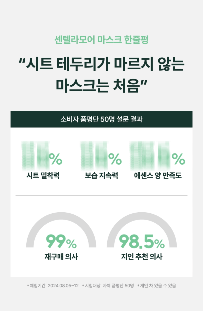 센텔라모어 마스크