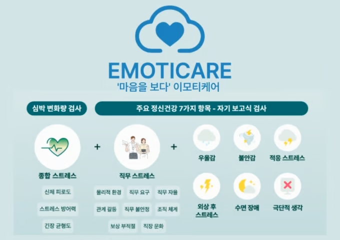 이모티케어, 곧바로병원과 '마음종합검사' 공급 계약 체결 : 이모티케어 소식