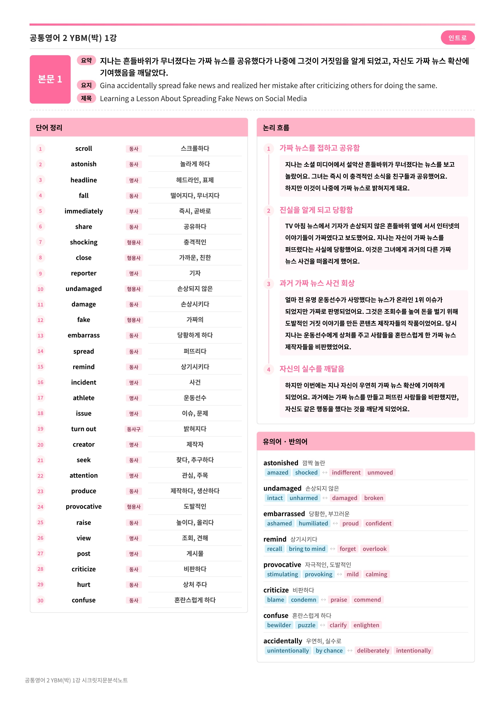 🩷(공통영어 2) YBM (박) 1과 [지문분석+단어장+파이널체크]🩷