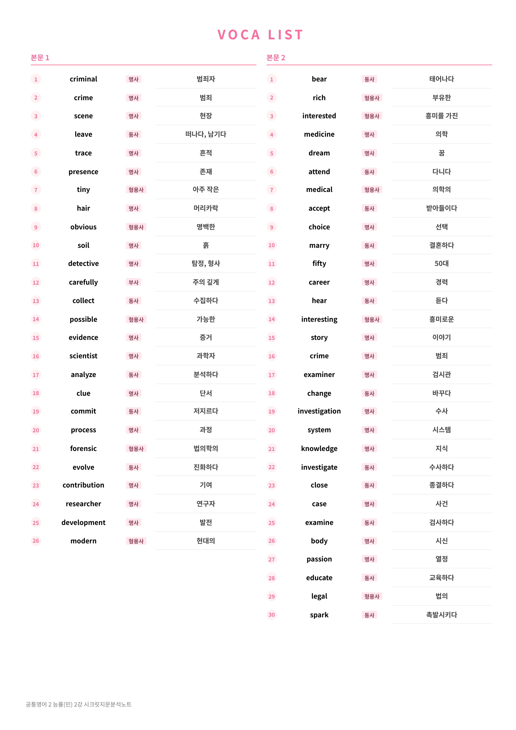 ❤️(공통영어 2)[2강] 능률(민)[지문분석+단어장+파이널체크]❤️