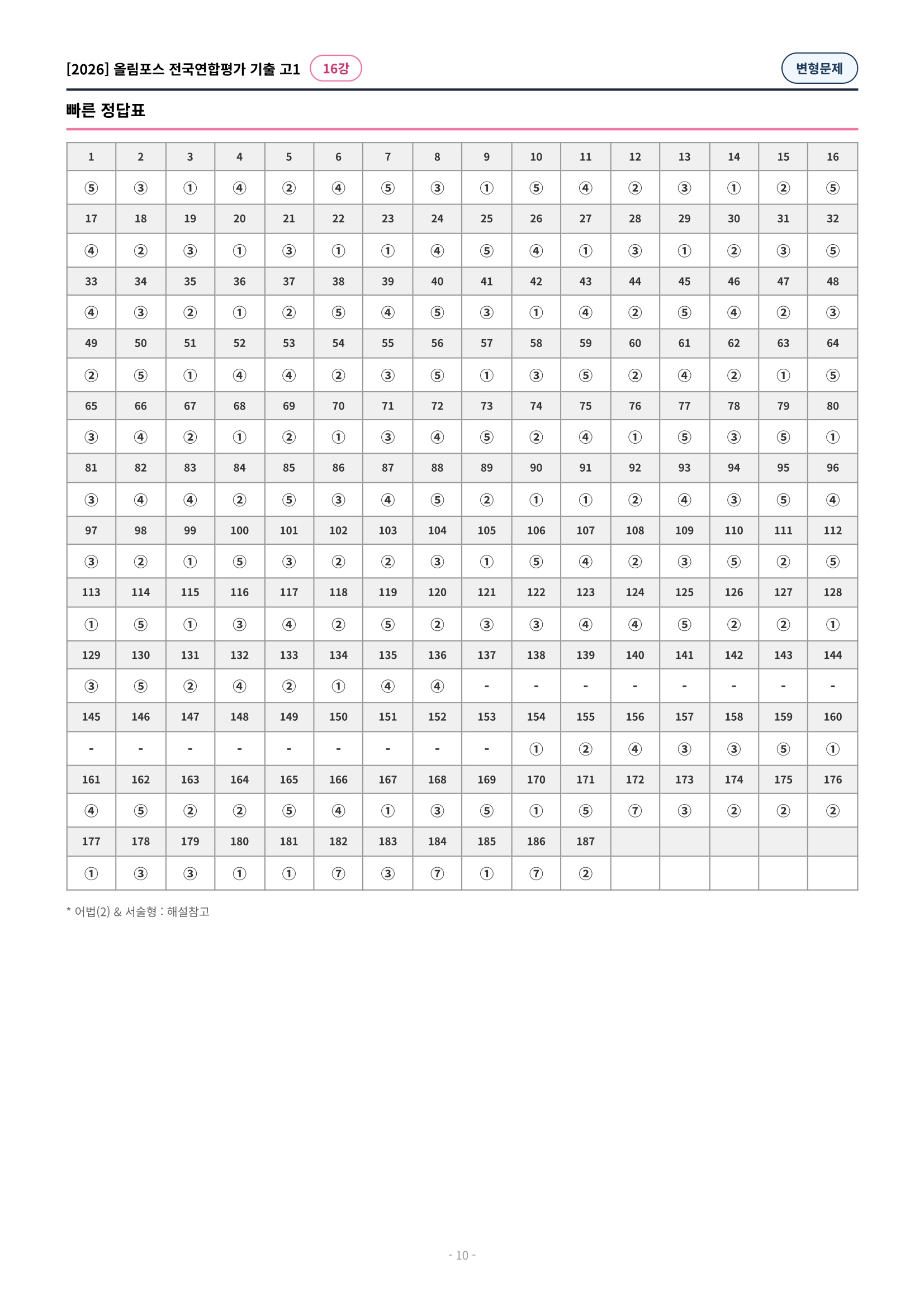 🩷[16강][고1][변형문제] 2026올림포스전국연합기출(262제)🩷