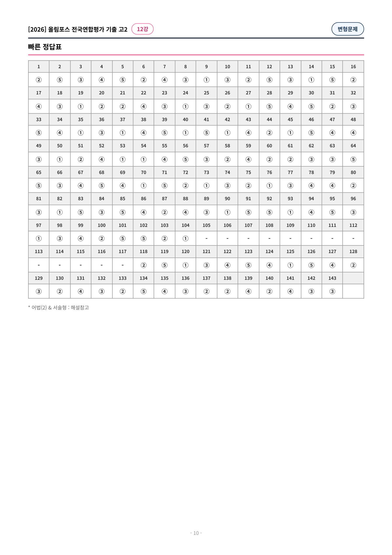 🩷[12강][고2][변형문제] 2026올림포스전국연합기출(209제)🩷