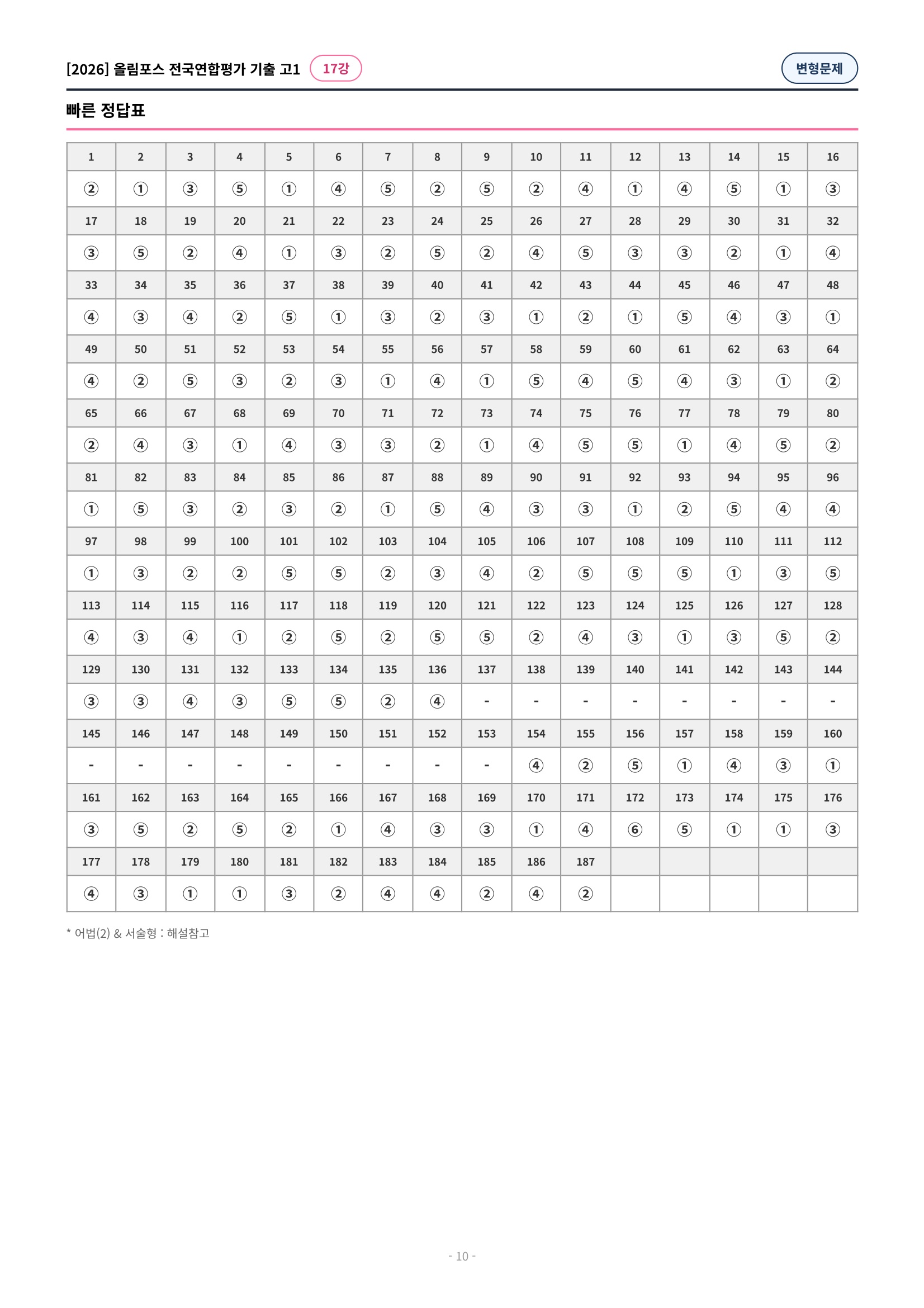 🩷[17강][고1][변형문제] 2026올림포스전국연합기출(259제)🩷