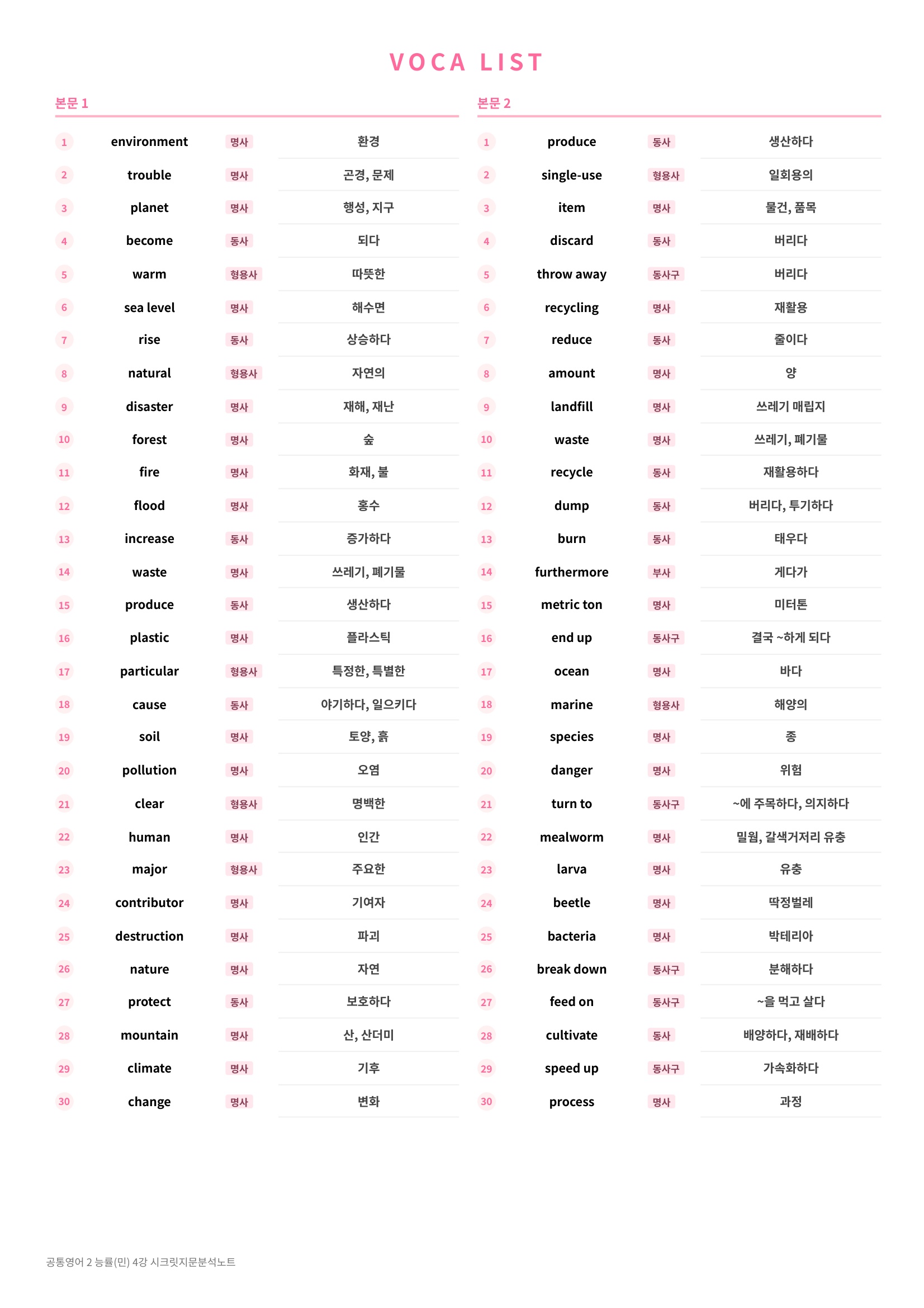 ❤️(공통영어 2)[4강] 능률(민)[지문분석+단어장+파이널체크]❤️