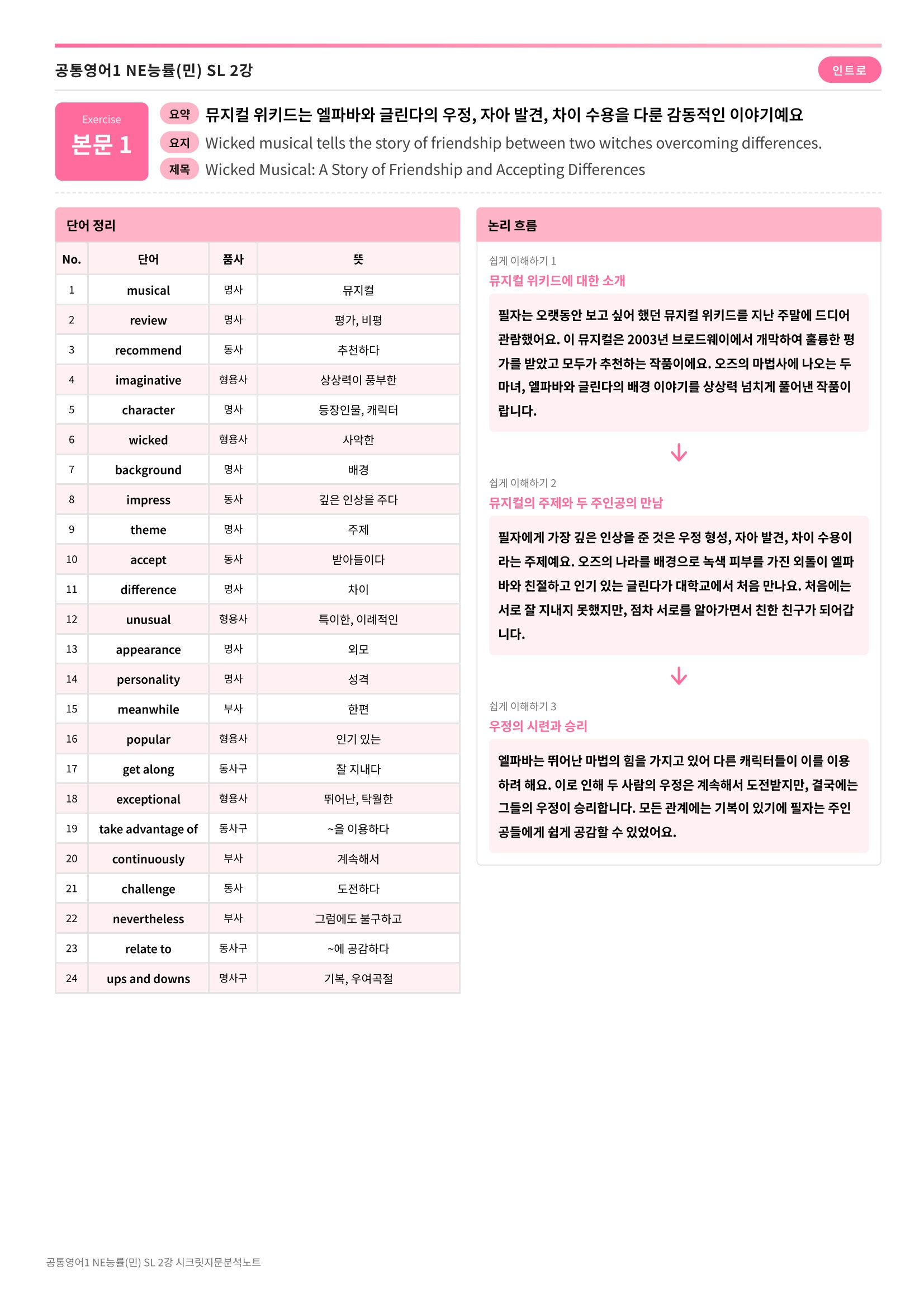 🩷[공통1] 능률(민) SL 2과 시크릿지문분석노트🩷