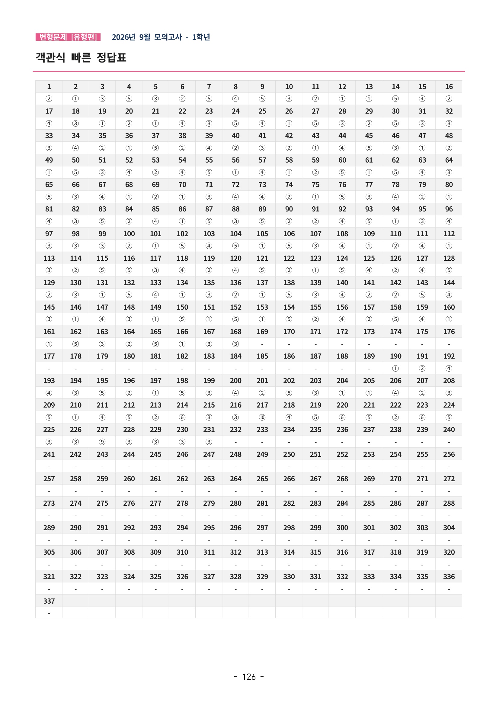 🩷[한글파일(편집가능)][2026년 9월 모의고사][1학년] 변형문제 유형편 (337제)🩷