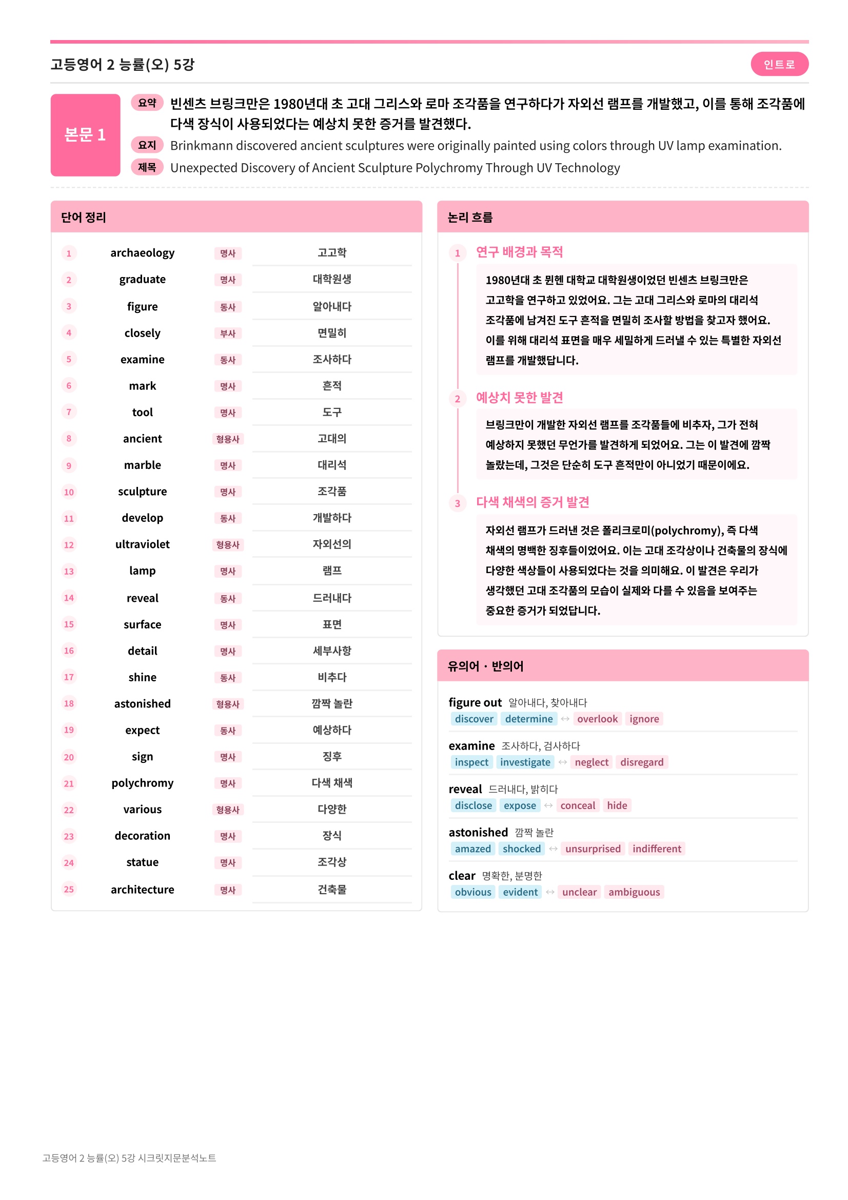❤️[5강] 고등영어 2 능률(오) [지문분석+단어장+파이널체크]❤️