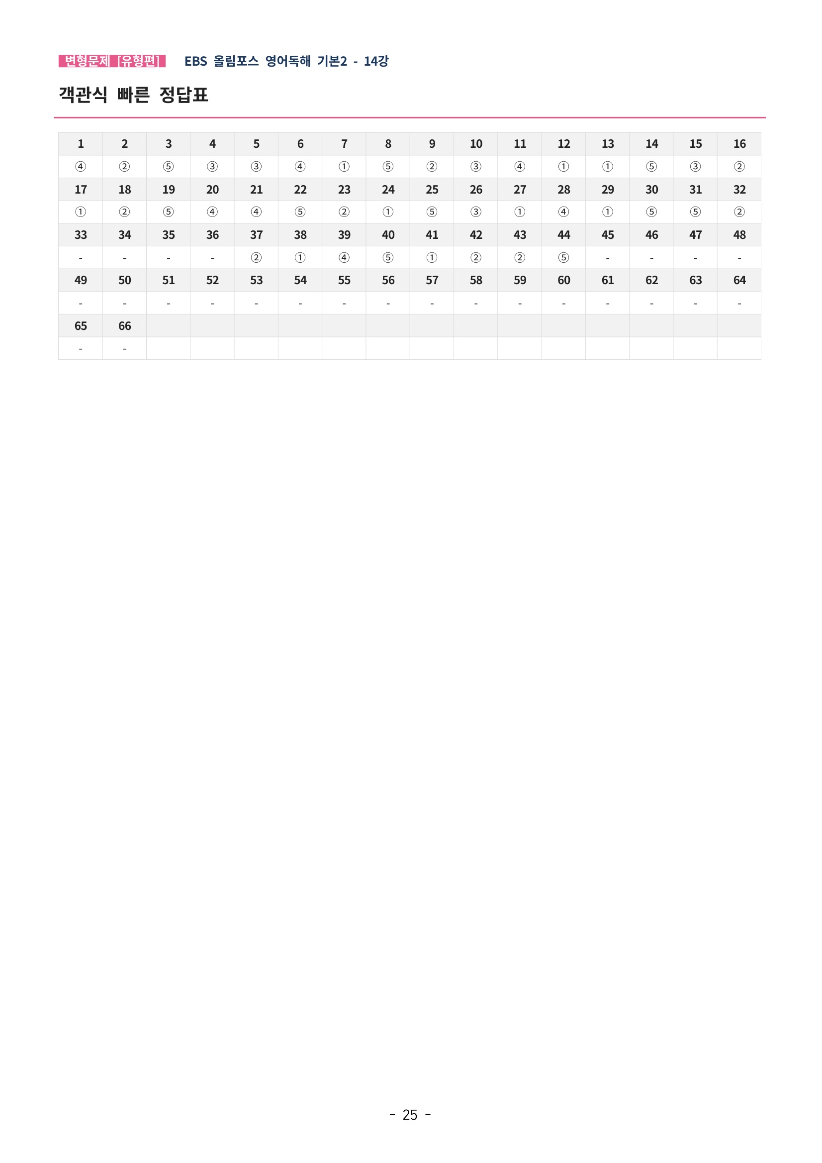 🩵[한글파일] 올림포스 영어독해기본 2 (변형문제 유형편) : 14강 (66제)🩵