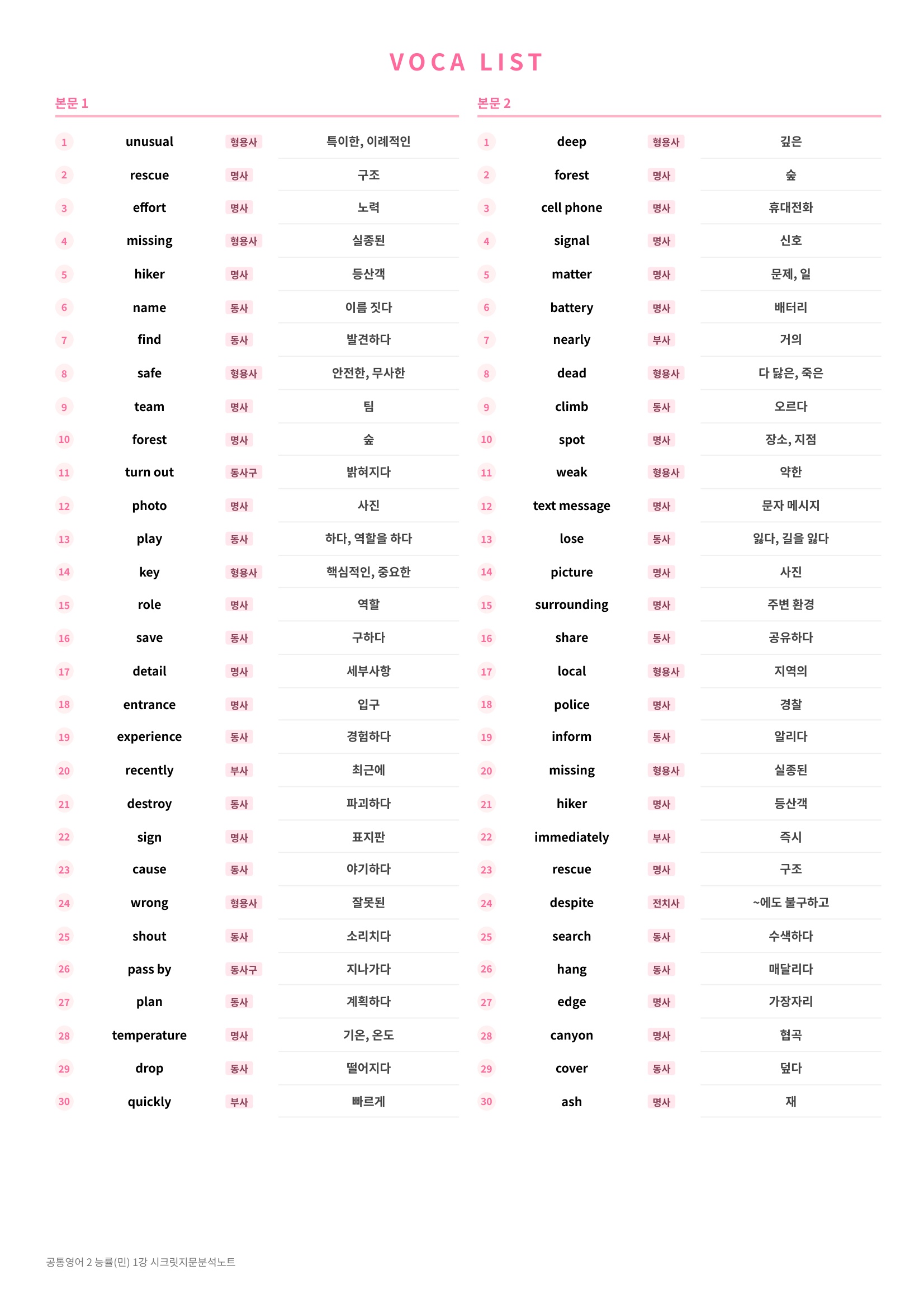 🩷(공통영어 2) 능률(오) 1과 [지문분석+단어장+파이널체크]🩷