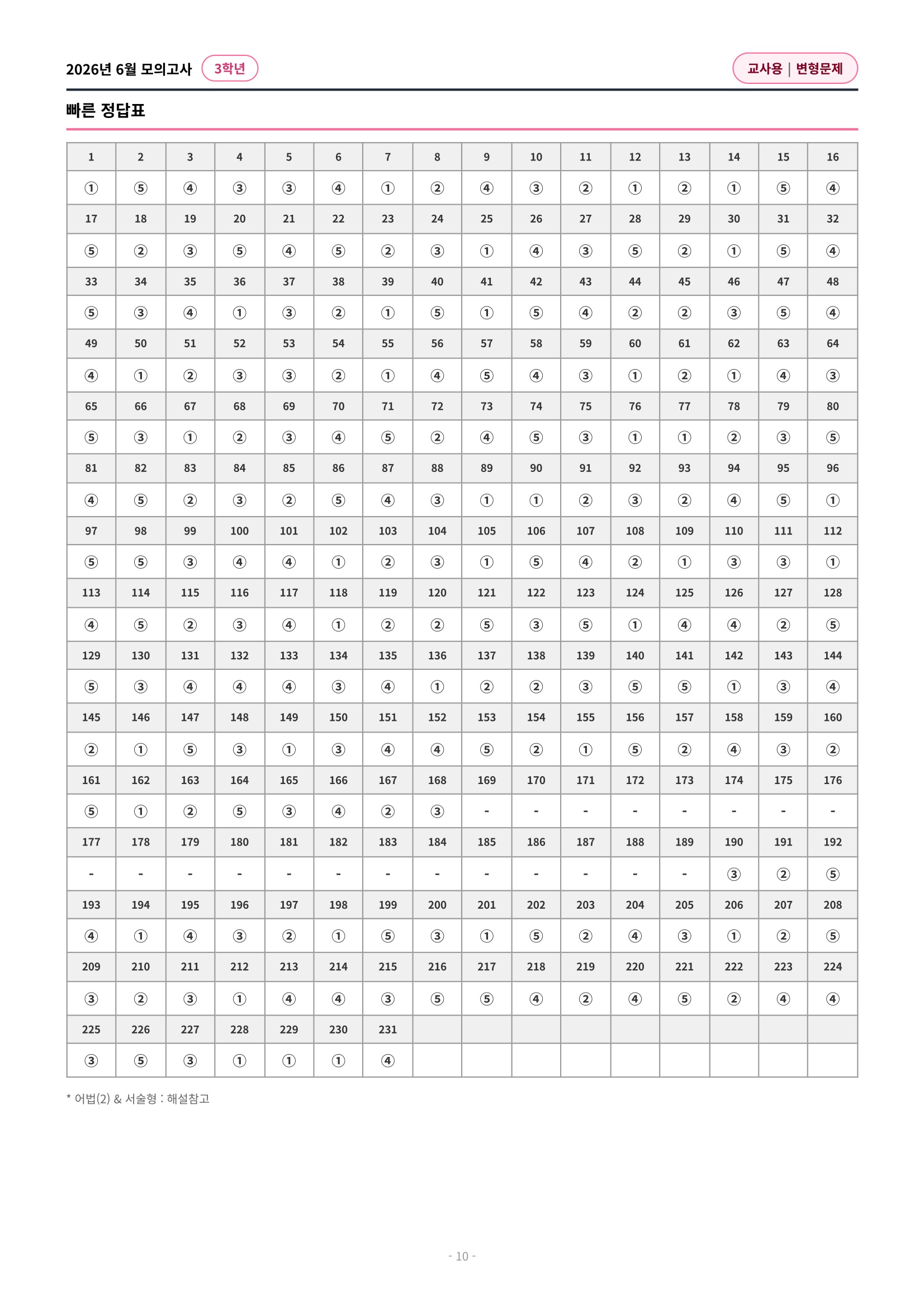 🩷[2026년 6월 모의고사][3학년] 변형문제 (321제)🩷