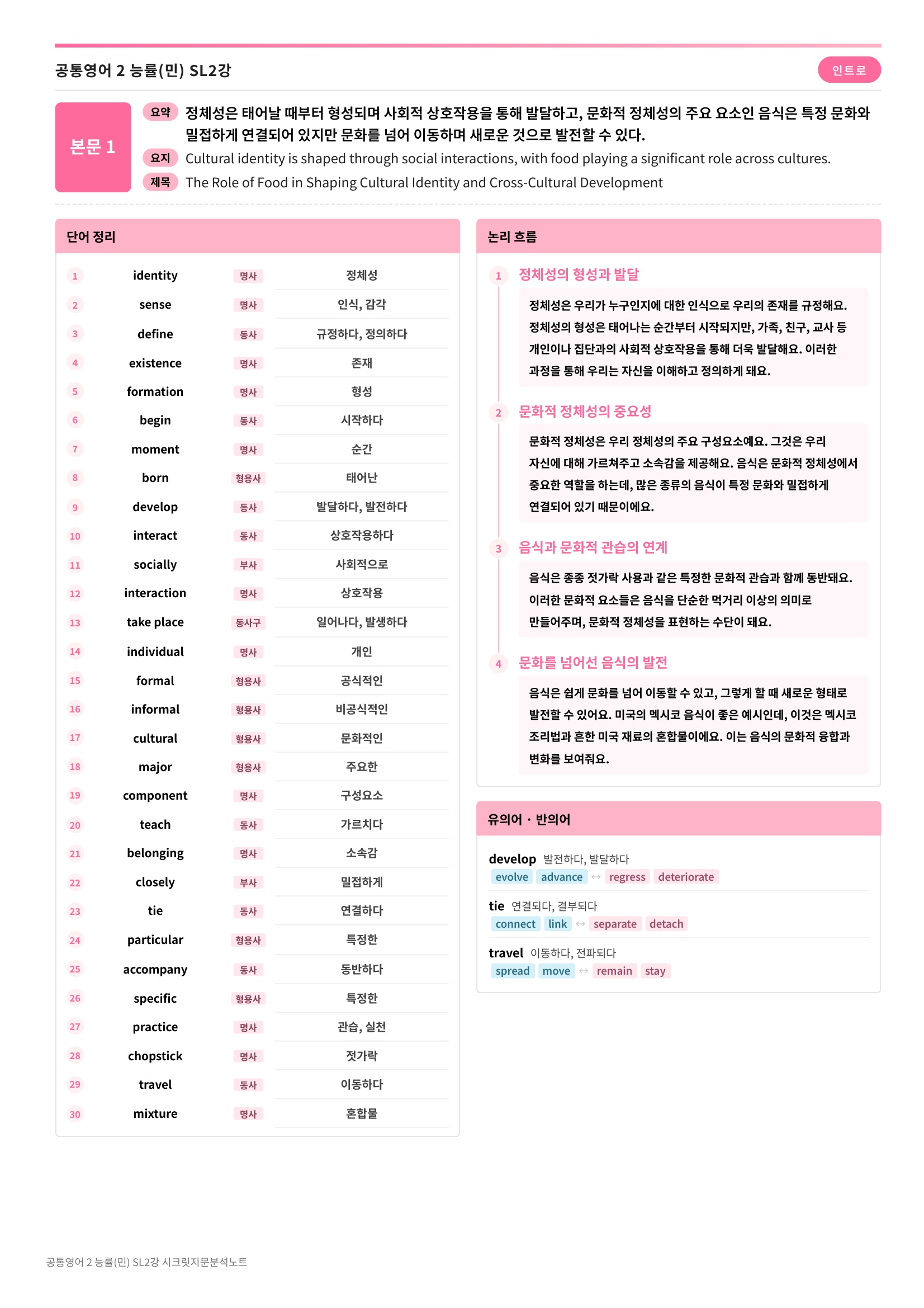 ❤️(공통영어 2)[SL 2강] 능률(민)[지문분석+단어장+파이널체크]❤️