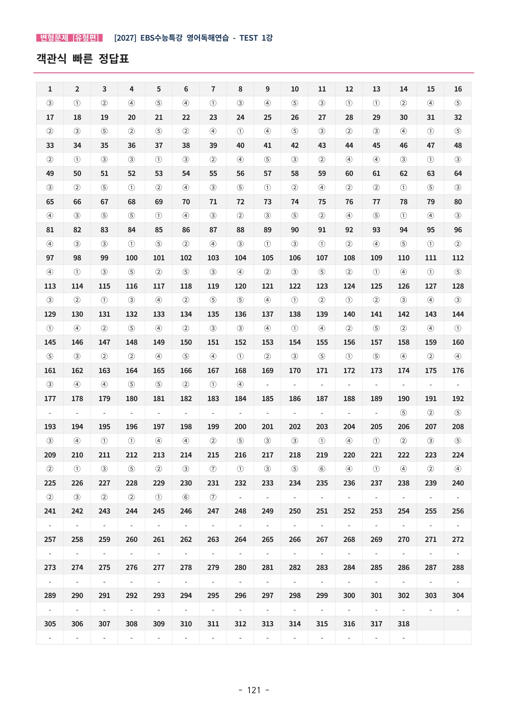 🩵[한글파일] 2027학년도 수능특강 영어독해연습 변형문제 (유형편) : TEST 1강 (318제)🩵