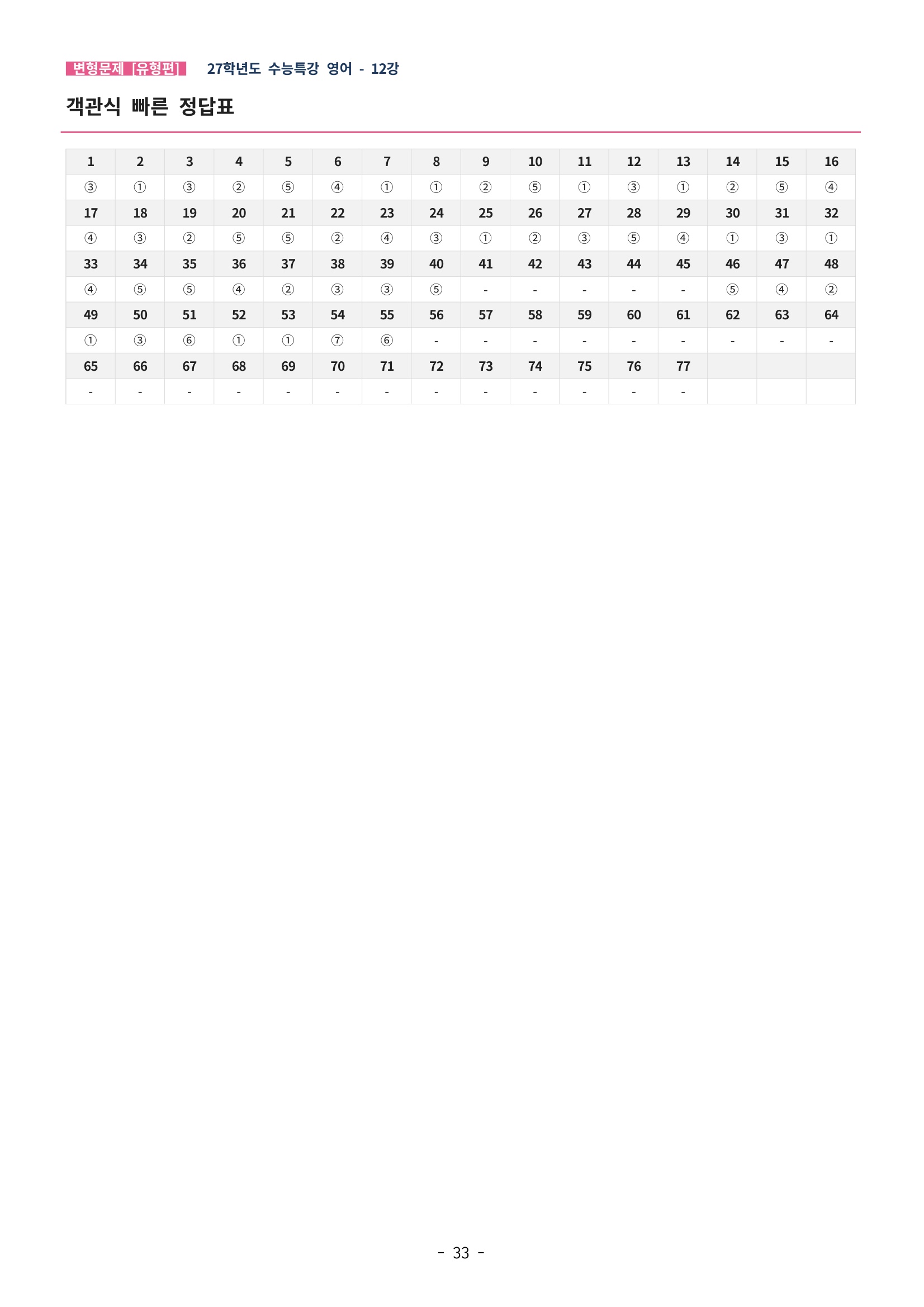 🩵[한글파일] 2027학년도 수능특강 영어 변형문제 (유형편) : 12강 (77제)🩵