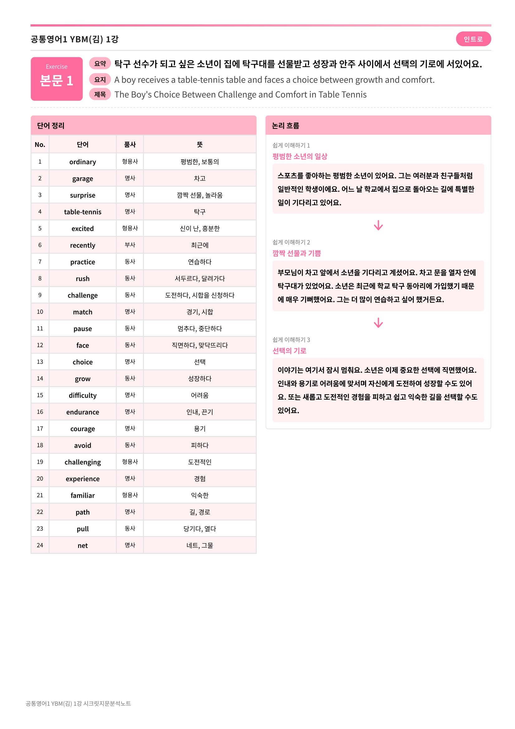 🩷[공통1] YBM(김) 1과 시크릿지문분석노트🩷