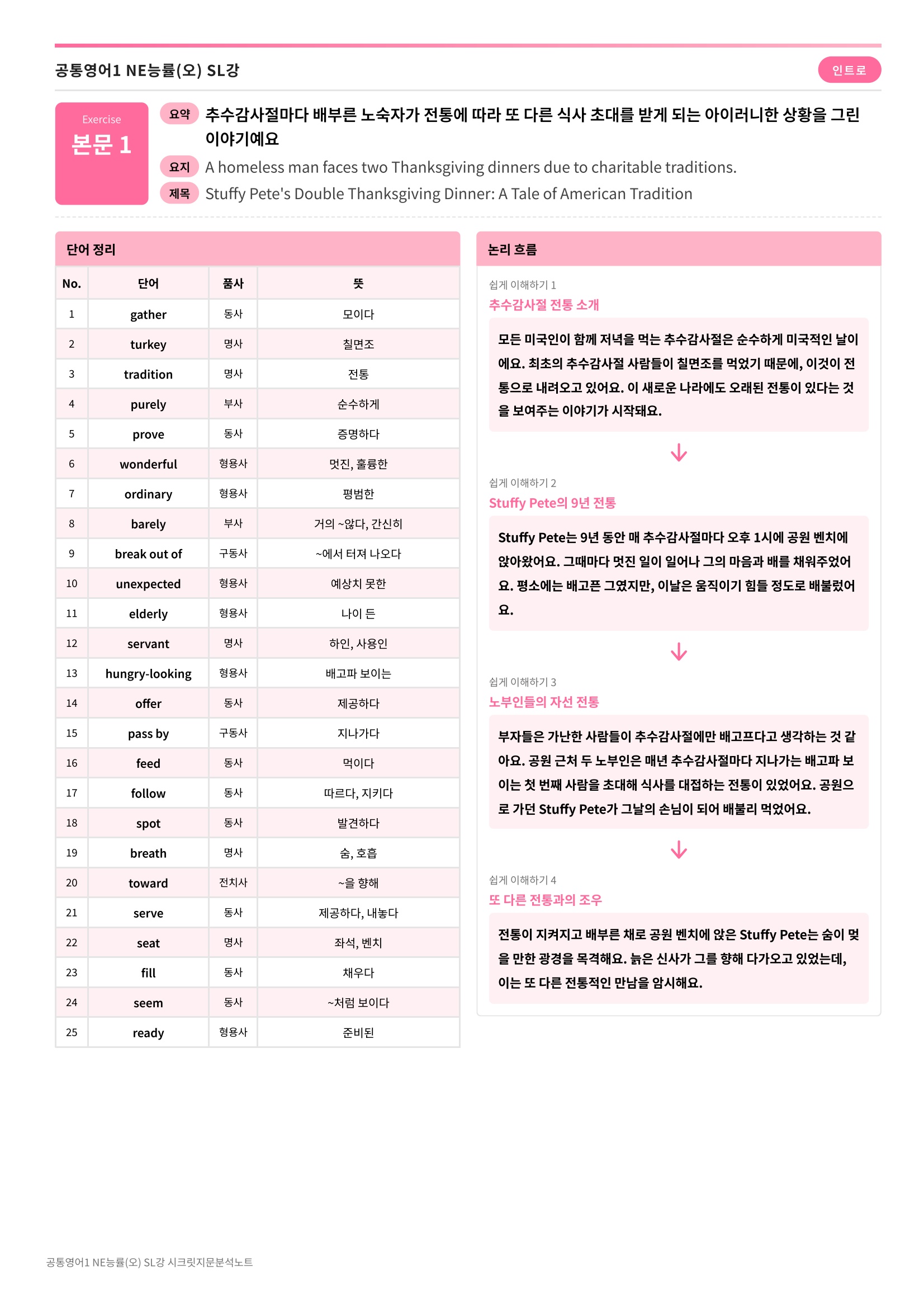🩷[공통1] 능률(오) SL과 시크릿지문분석노트🩷