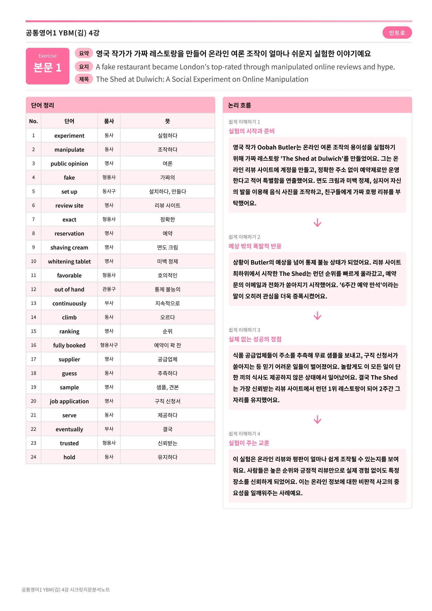 🩷[공통1] YBM(김) 4과 시크릿지문분석노트🩷