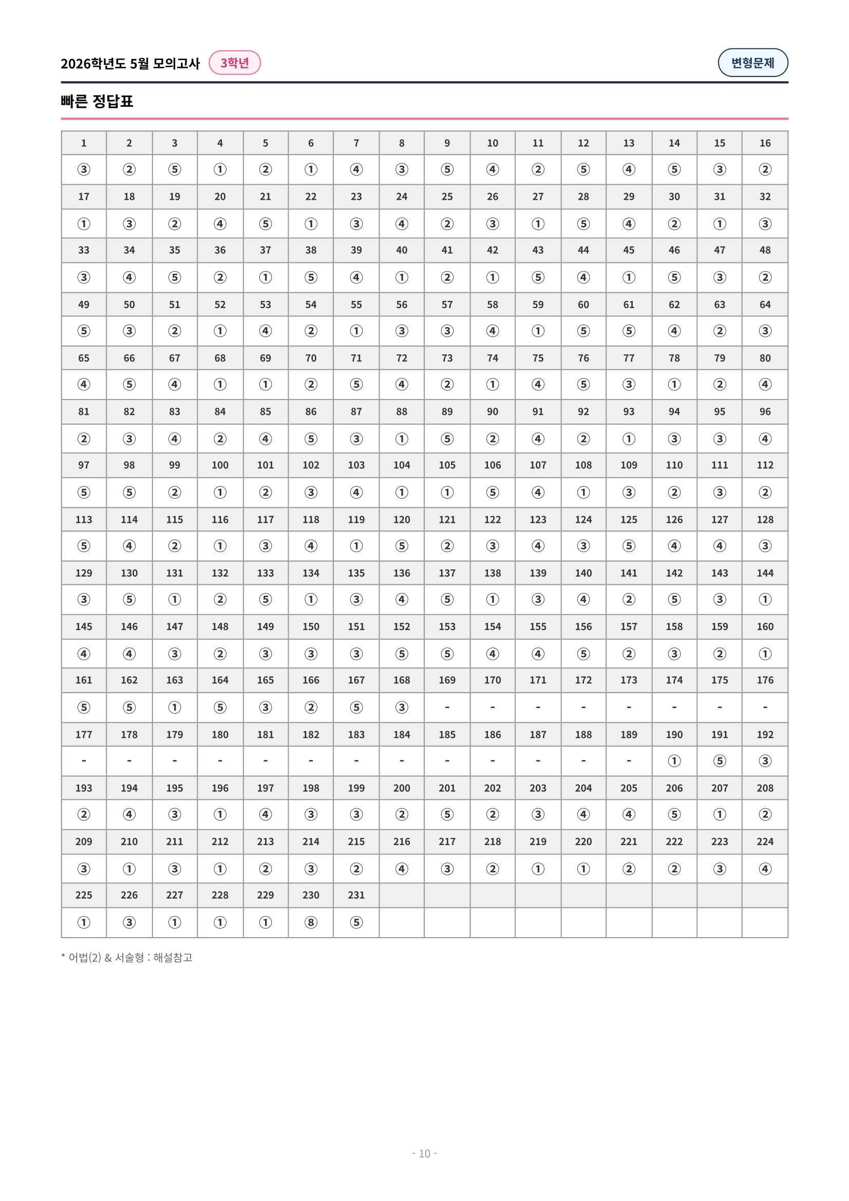 🩷[2026년 5월 모의고사][3학년] 변형문제 (323제)🩷