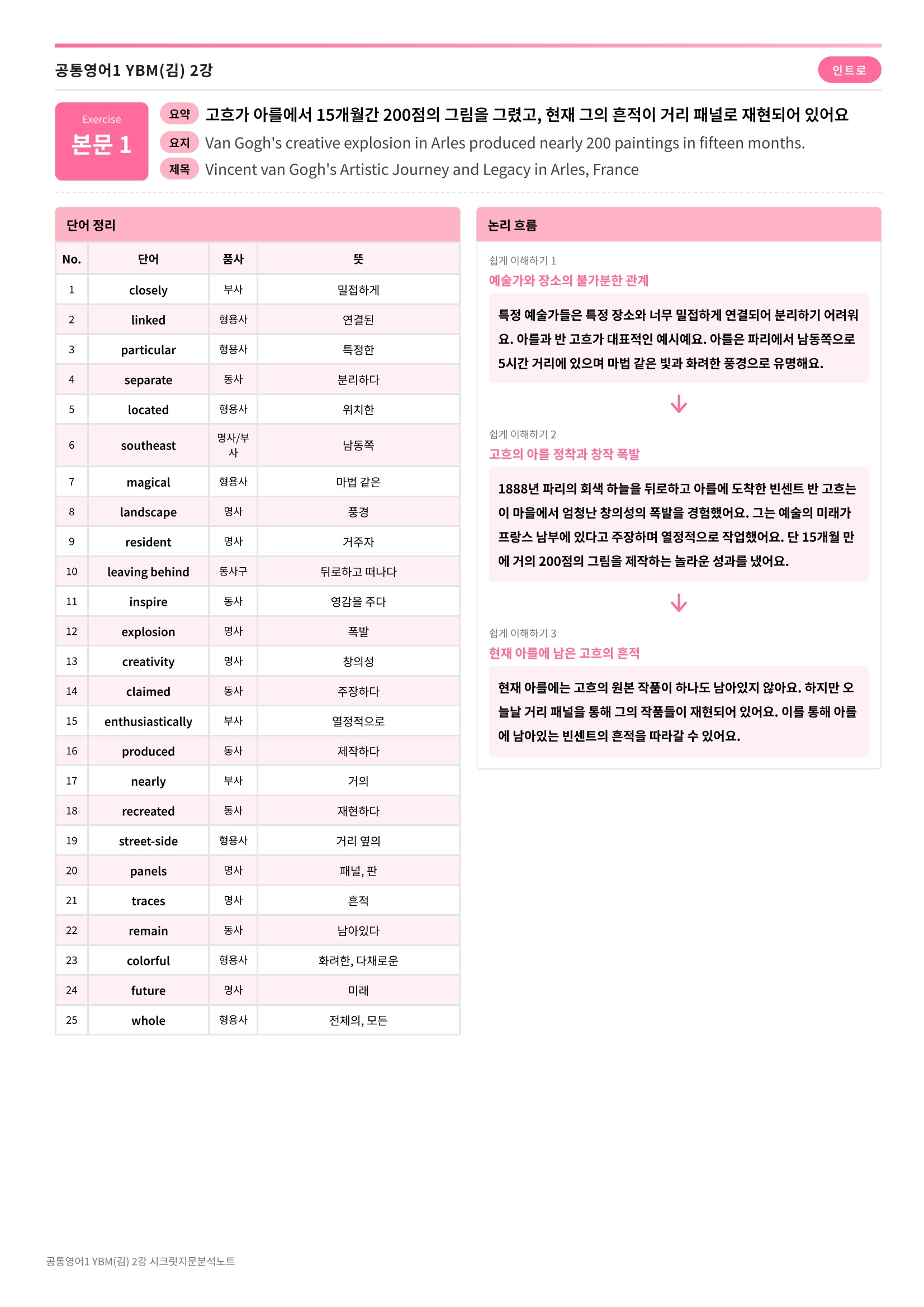 🩷[공통1] YBM(김) 2과 시크릿지문분석노트🩷