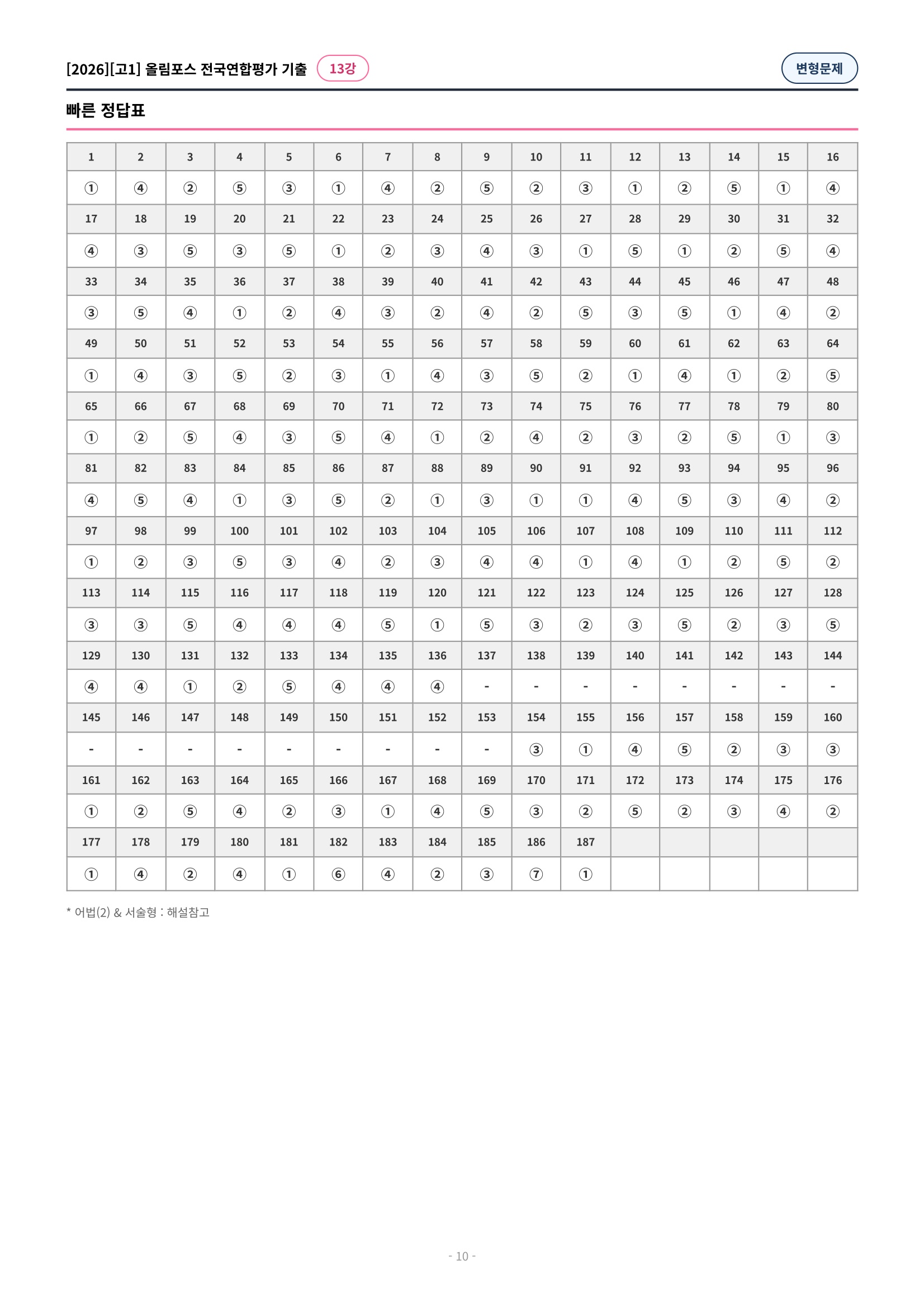 🩷[13강][고1][변형문제] 2026올림포스전국연합기출(263제)🩷