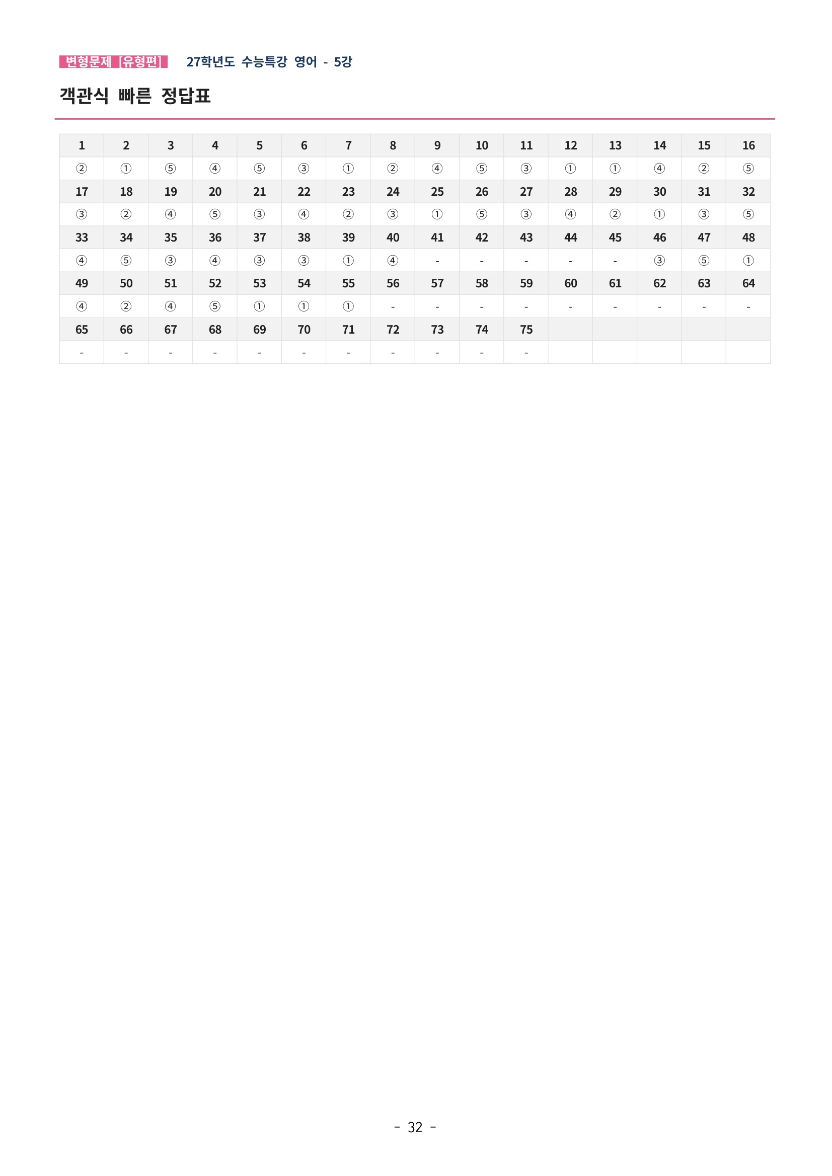 🩵[한글파일] 2027학년도 수능특강 영어 변형문제 (유형편) : 5강 (75제)🩵