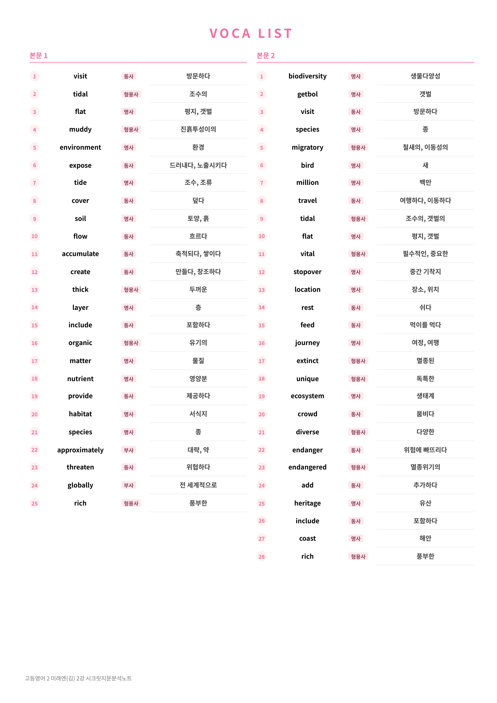 ❤️(고등영어 2) [2강] 미래엔(김) [지문분석+단어장+파이널체크]❤️ 복제