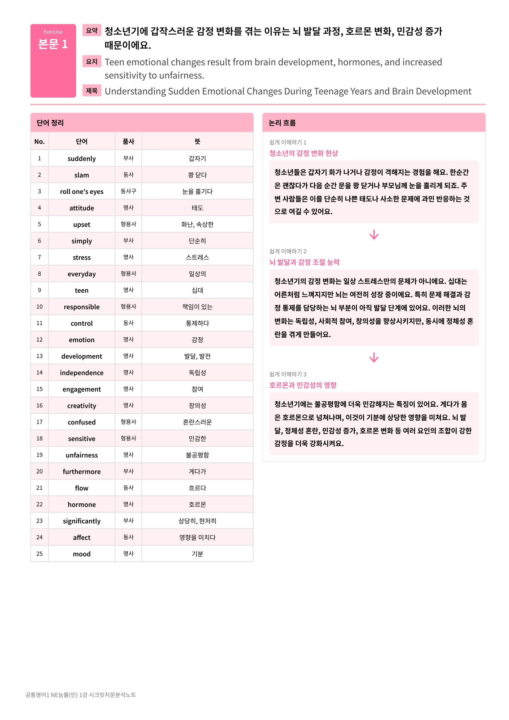 🩷[공통1] 능률(민) 1과 시크릿지문분석노트🩷