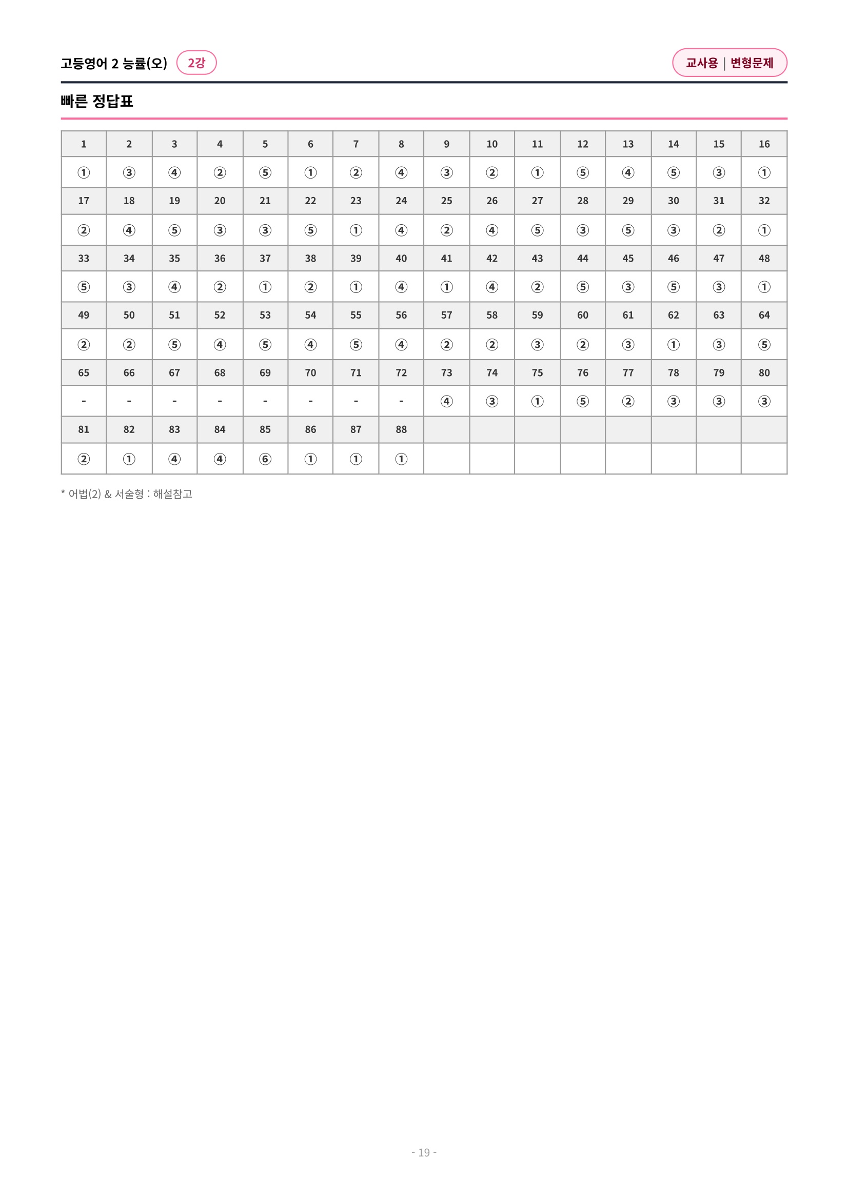 🩷 (고등영어2) 능률(오) 2과 변형문제 (124제)🩷