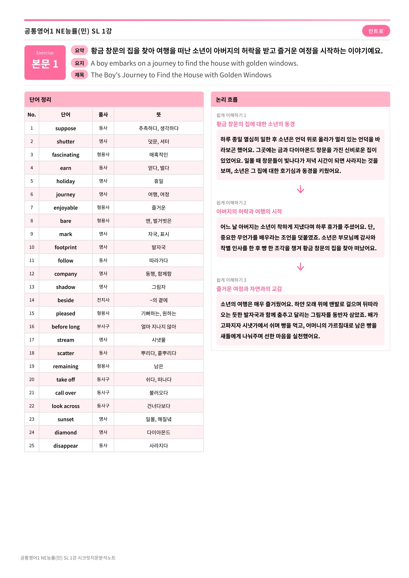 🩷[공통1] 능률(민) SL 1과 시크릿지문분석노트🩷