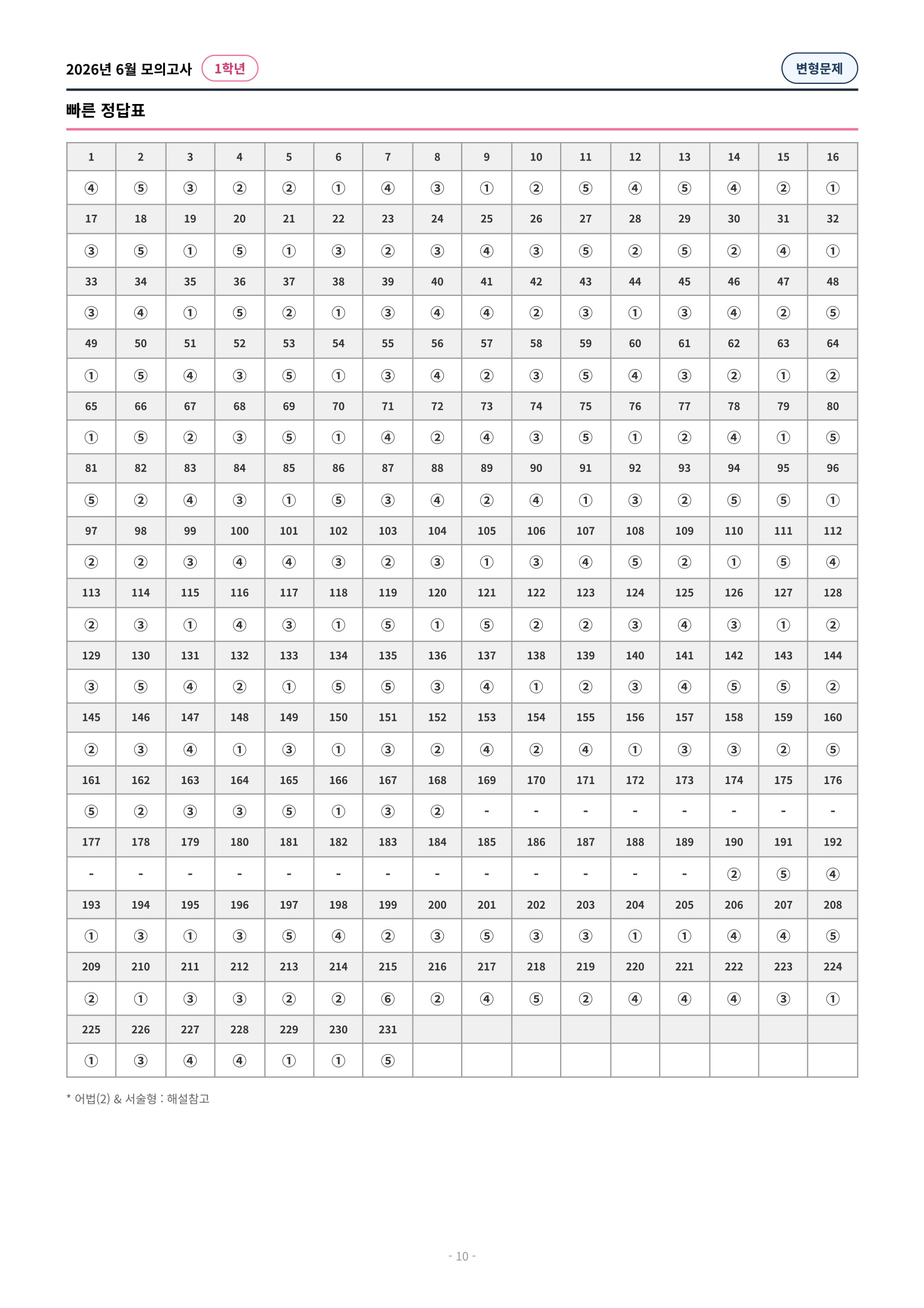 🩷[2026년 6월 모의고사][1학년] 유형별 변형문제(324제)🩷