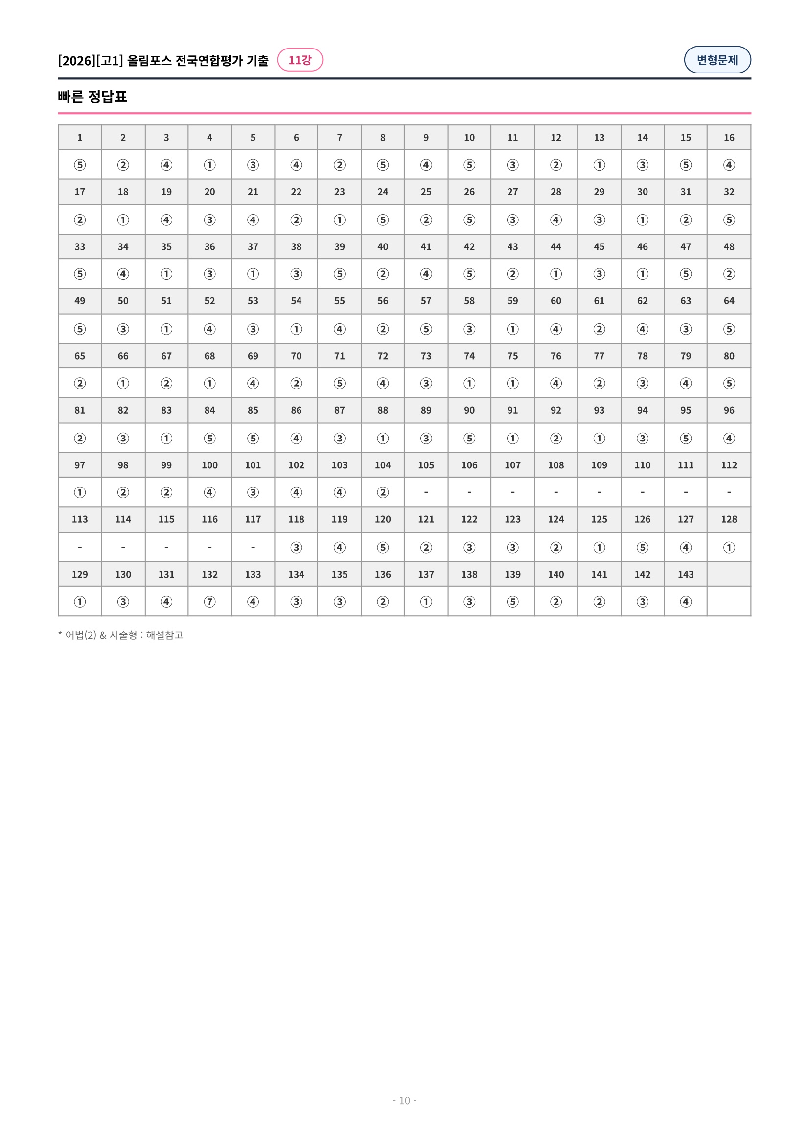 🩷[11강][고1][변형문제] 2026올림포스전국연합기출(198제)🩷