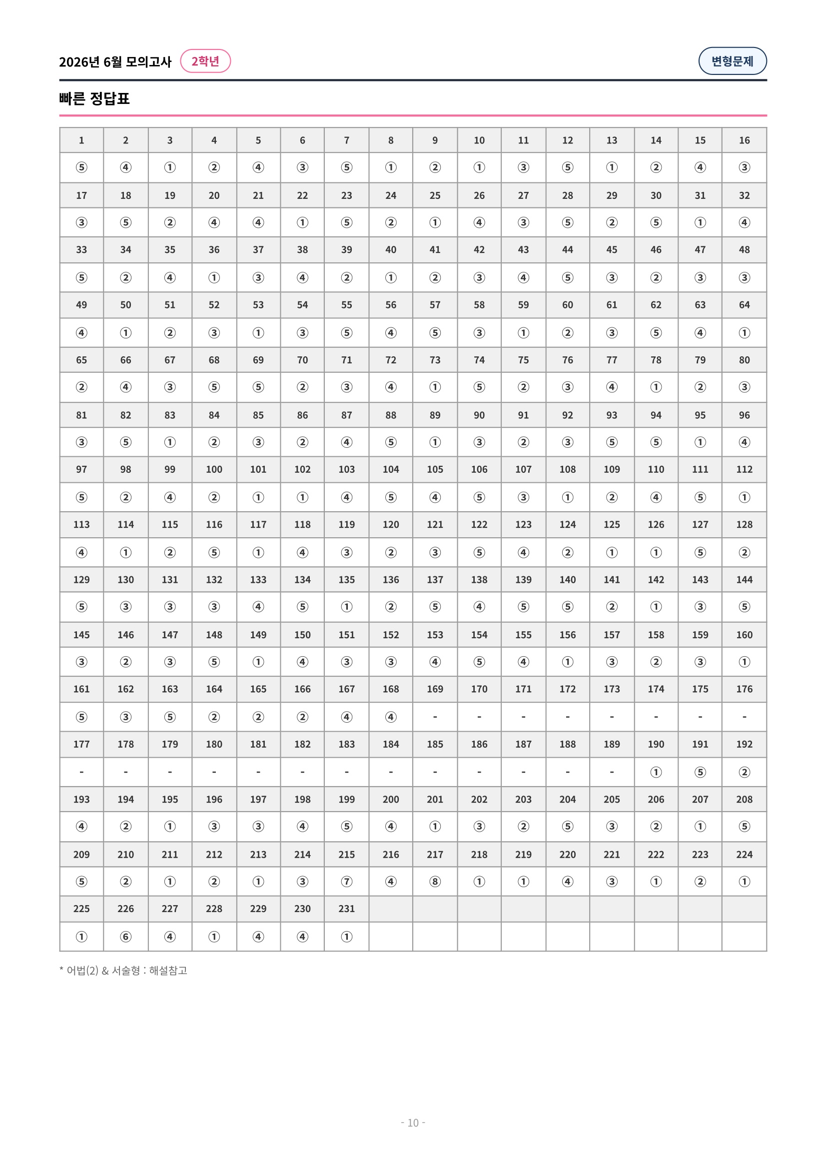 🩷[2026년 6월 모의고사][2학년] 변형문제 (322제)🩷