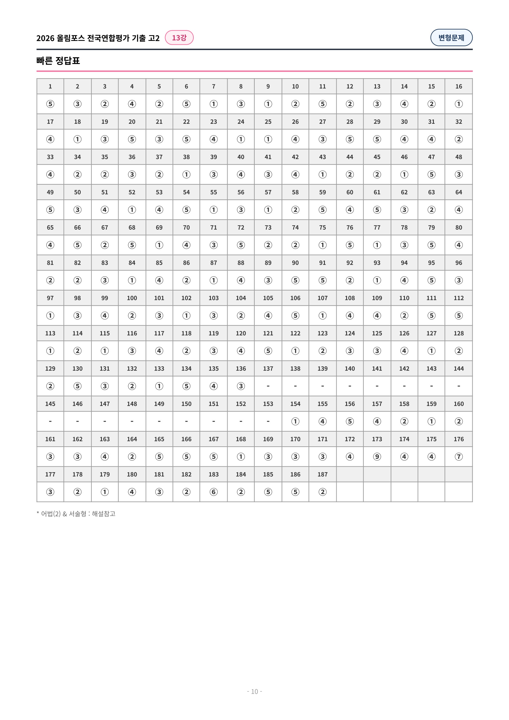 🩷[13강][고2][변형문제] 2026올림포스전국연합기출(216제)🩷