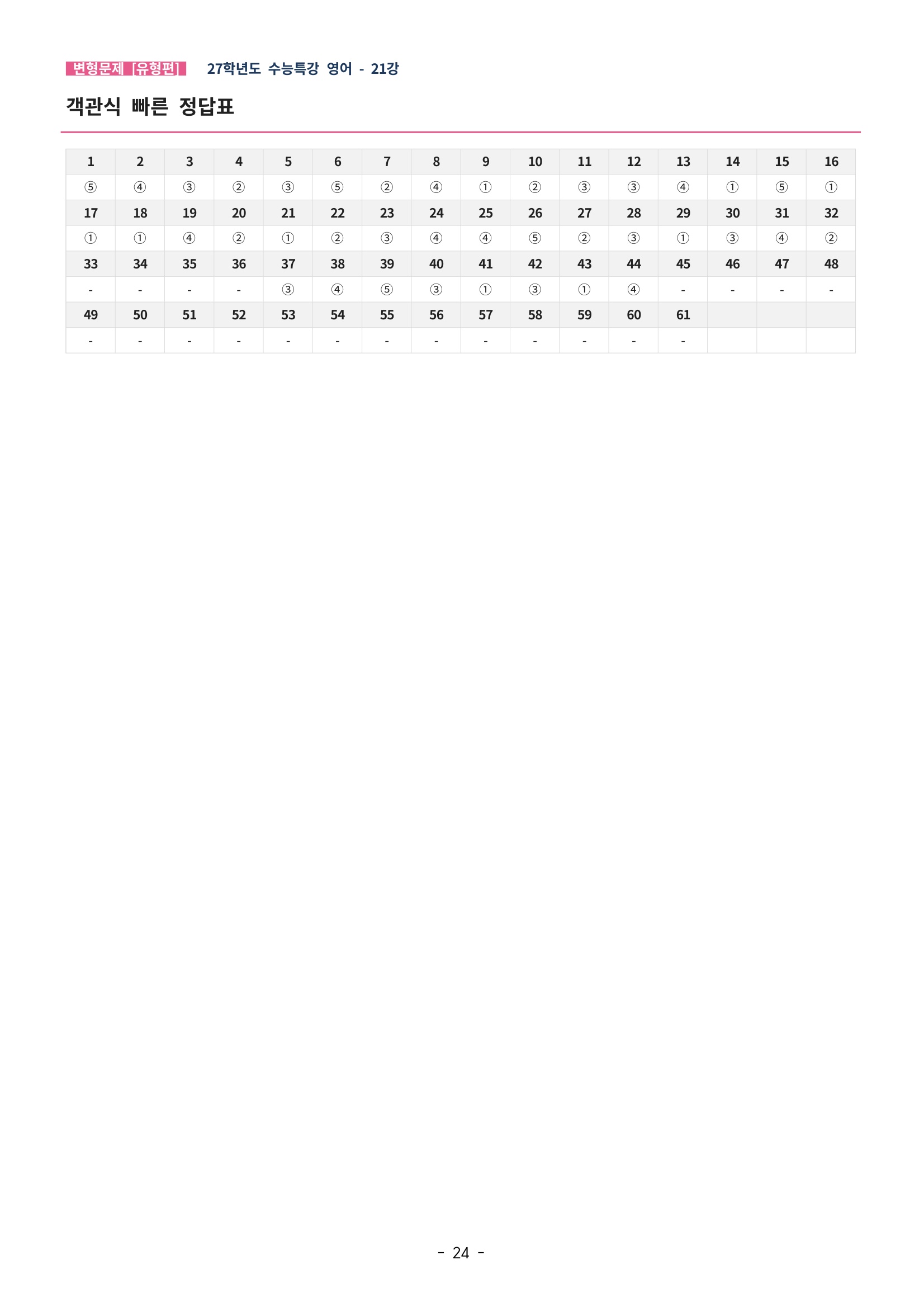 🩵[한글파일] 2027학년도 수능특강 영어 변형문제 (유형편) : 21강 (61제)🩵