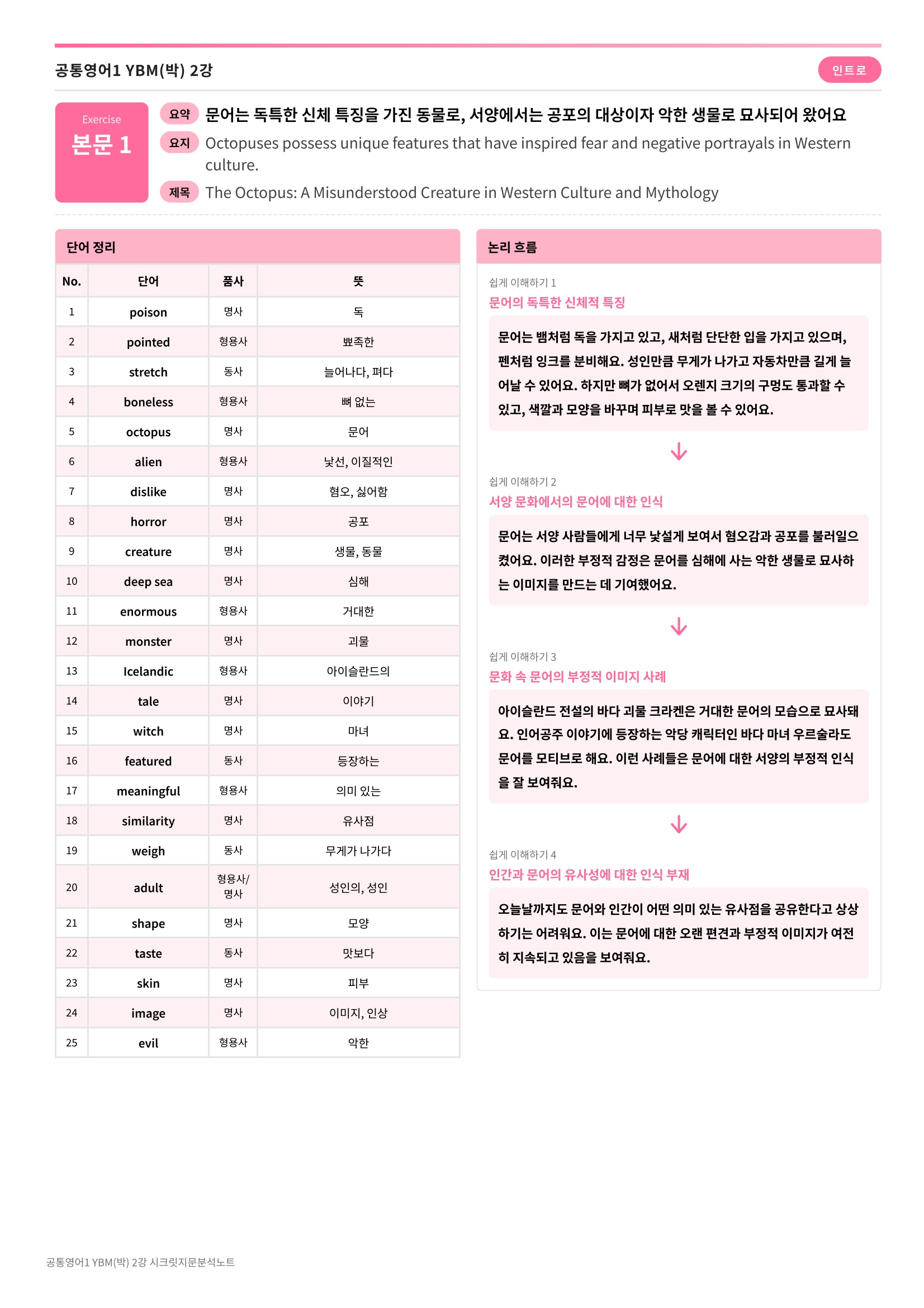 🩷[공통1] YBM(박) 2과 시크릿지문분석노트🩷