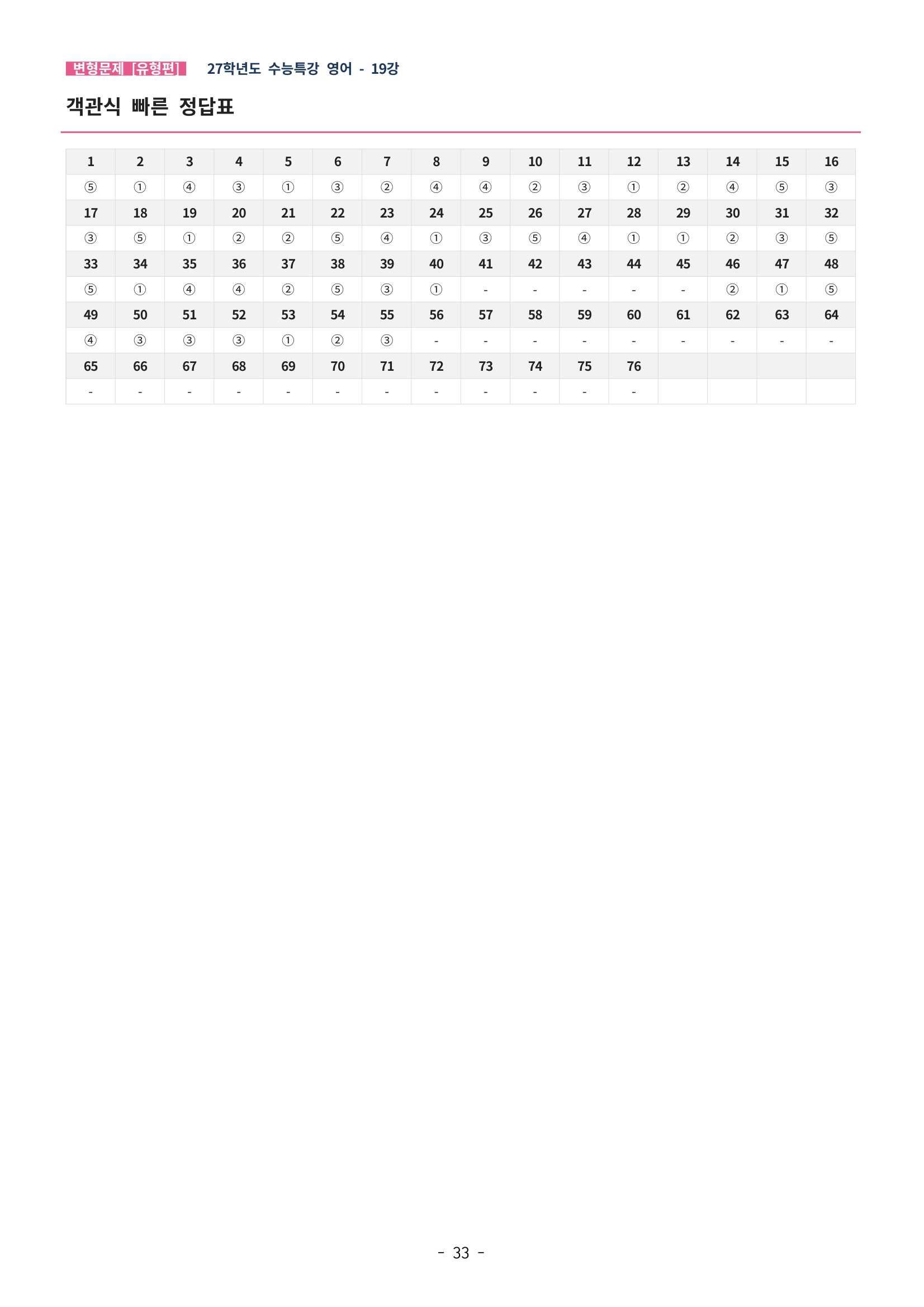 🩵[한글파일] 2027학년도 수능특강 영어 변형문제 (유형편) : 19강 (76제)🩵