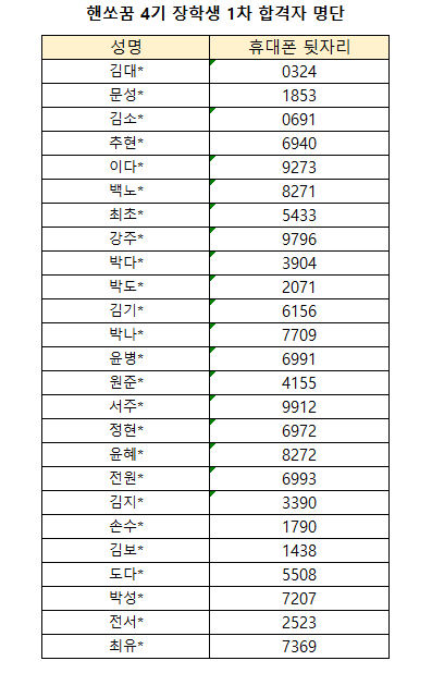 2022_1%EC%B0%A8%ED%95%A9%EA%B2%A9%EC%9E%