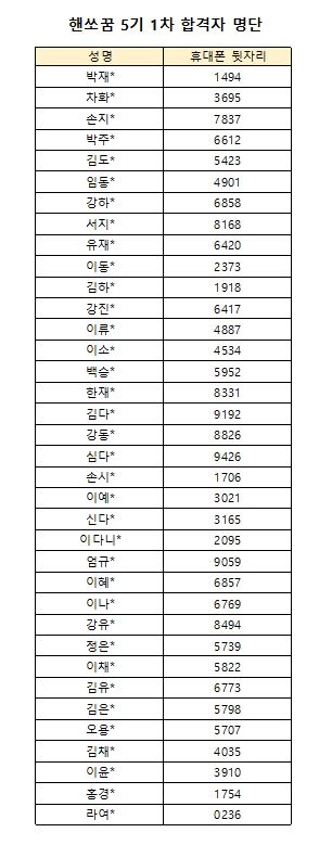 5%EA%B8%B0_1%EC%B0%A8%ED%95%A9%EA%B2%A9%