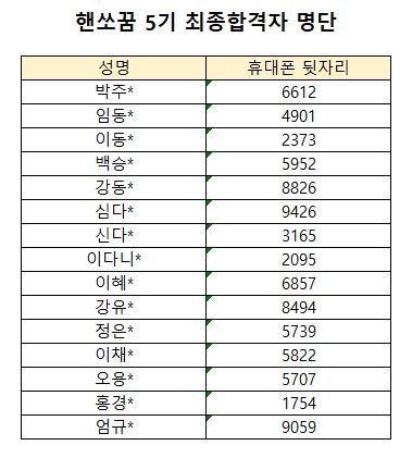 5%EA%B8%B0_%EC%B5%9C%EC%A2%85%ED%95%A9%E