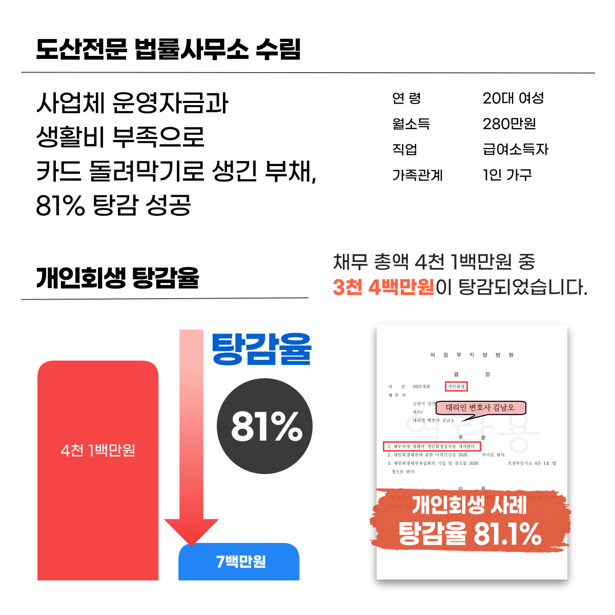 백석동개인회생성공사례