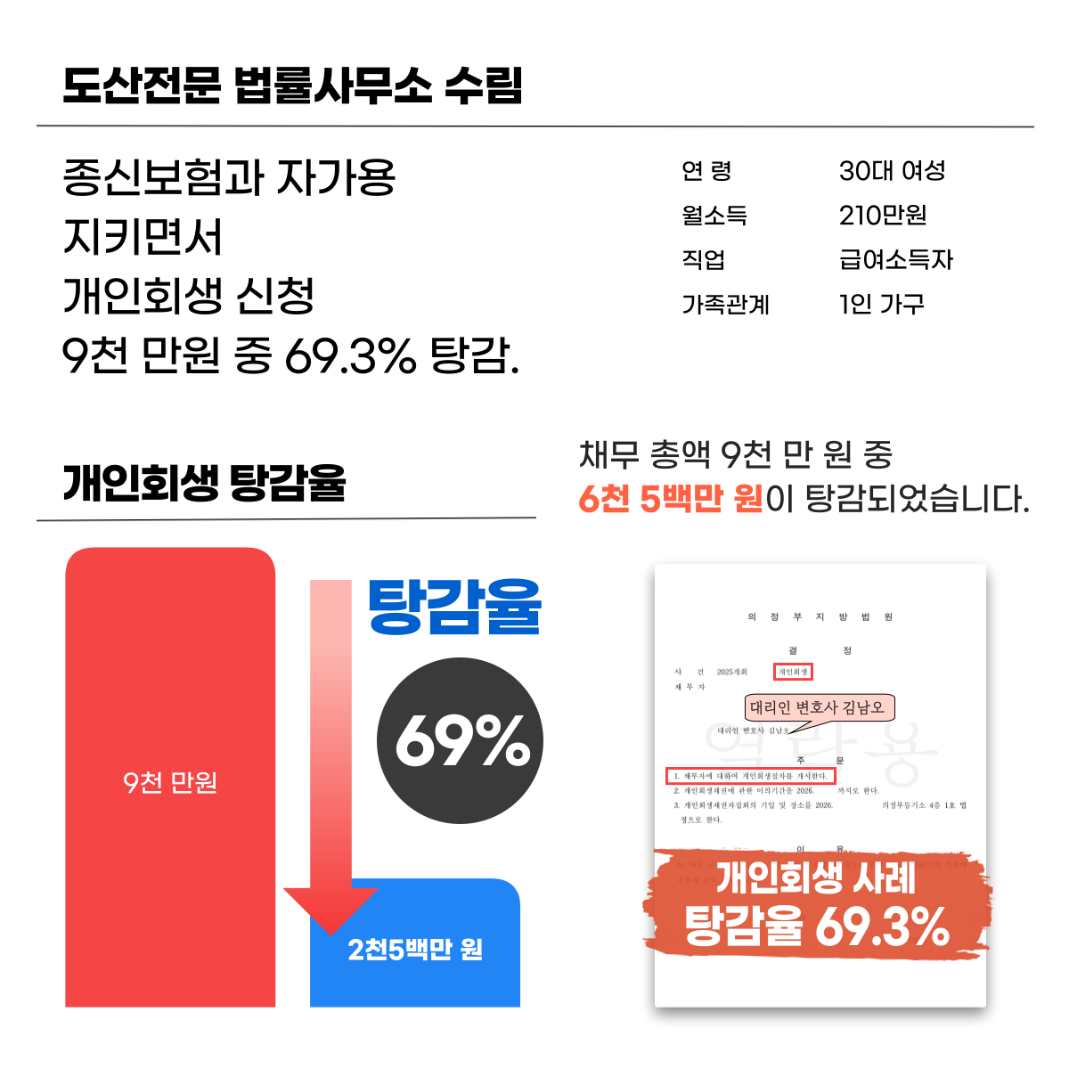 중산동개인회생