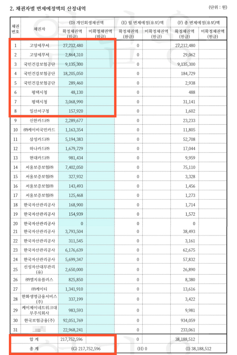 행신동개인회생법률사무소