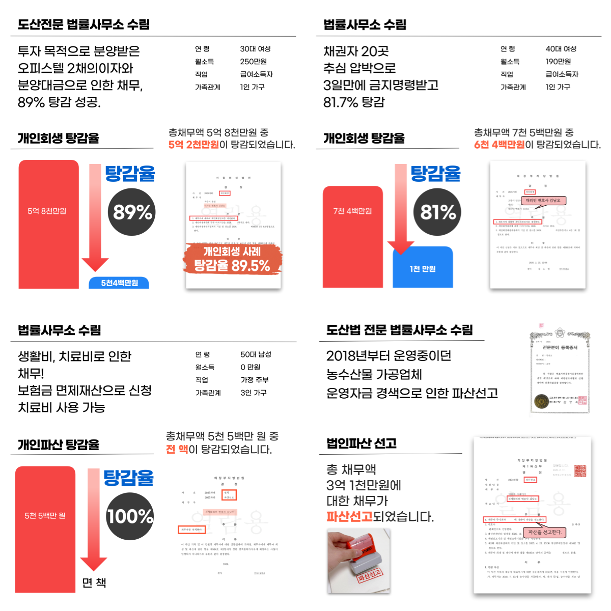 일산개인파산성공사례