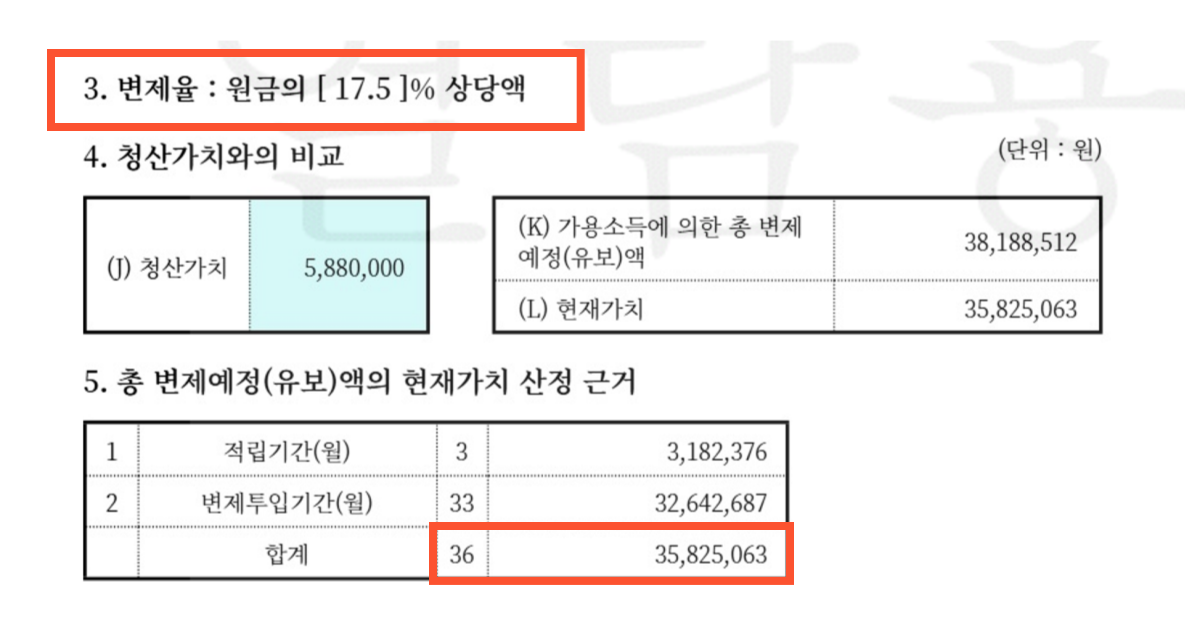 고양시 개인회생변호사